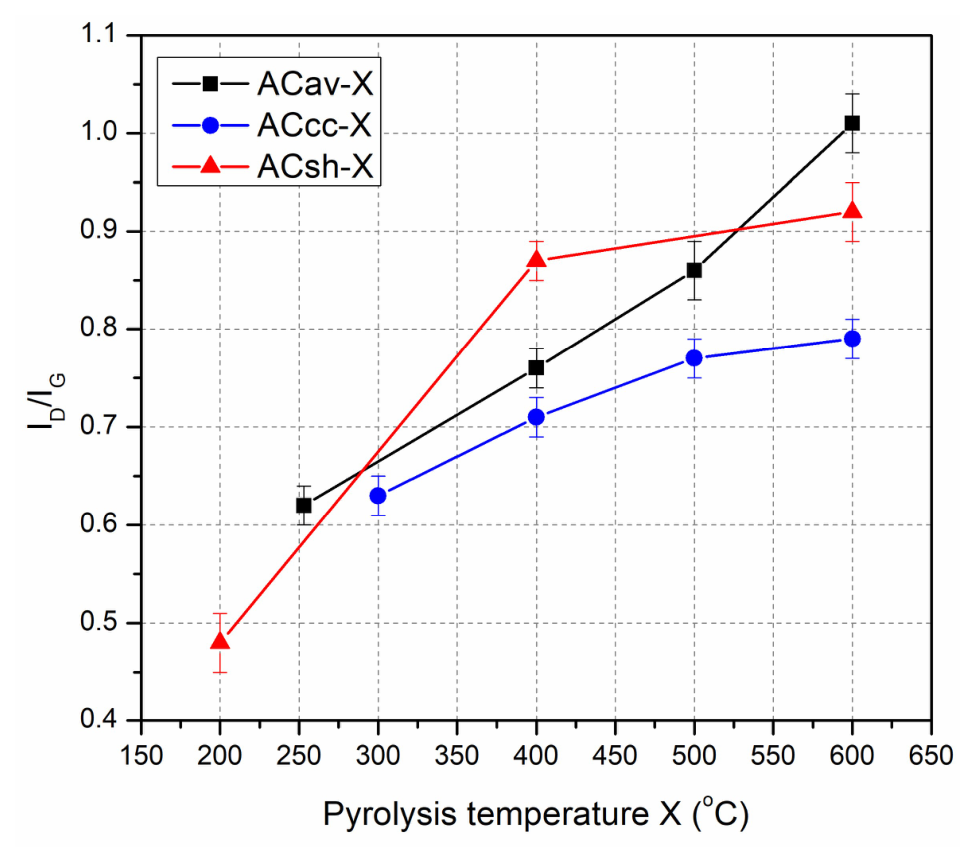 Preprints 218105 g009 Preprints 218105 g009