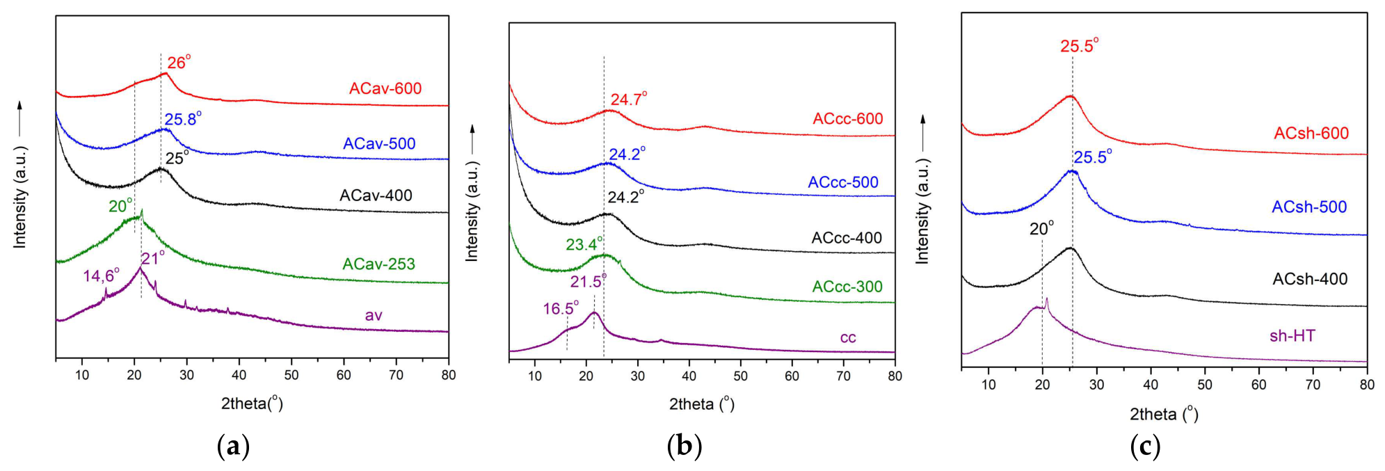 Preprints 218105 g010 Preprints 218105 g010