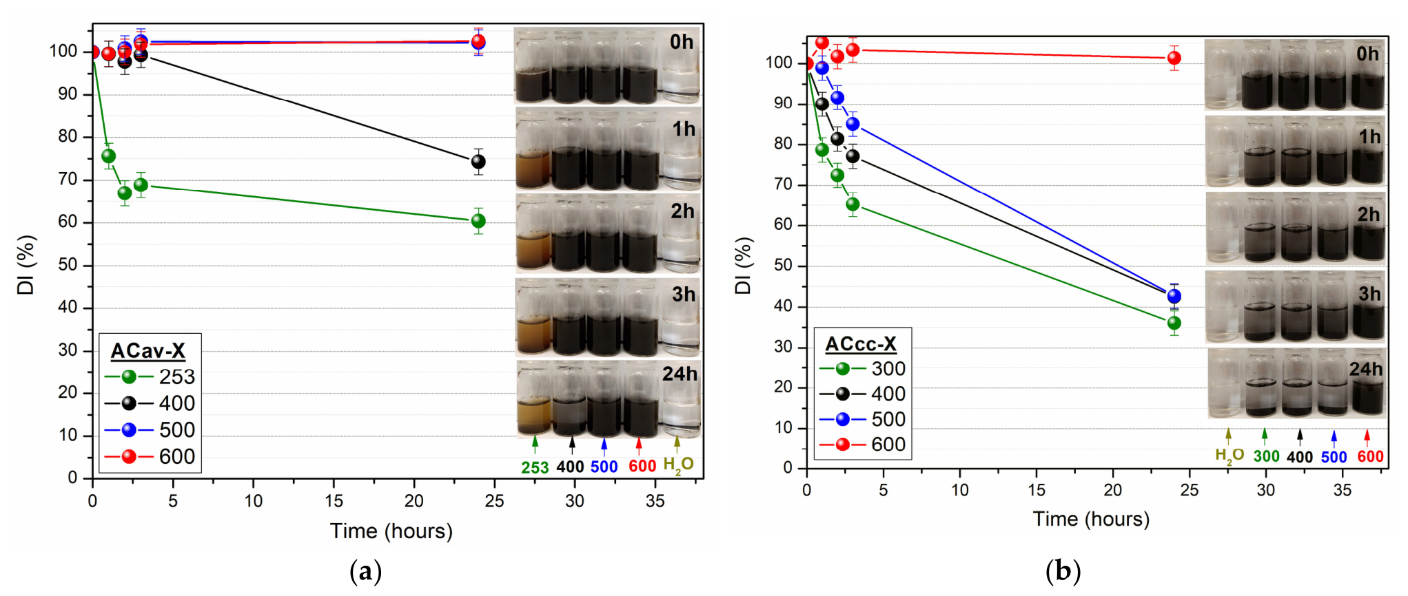 Preprints 218105 g011a Preprints 218105 g011a