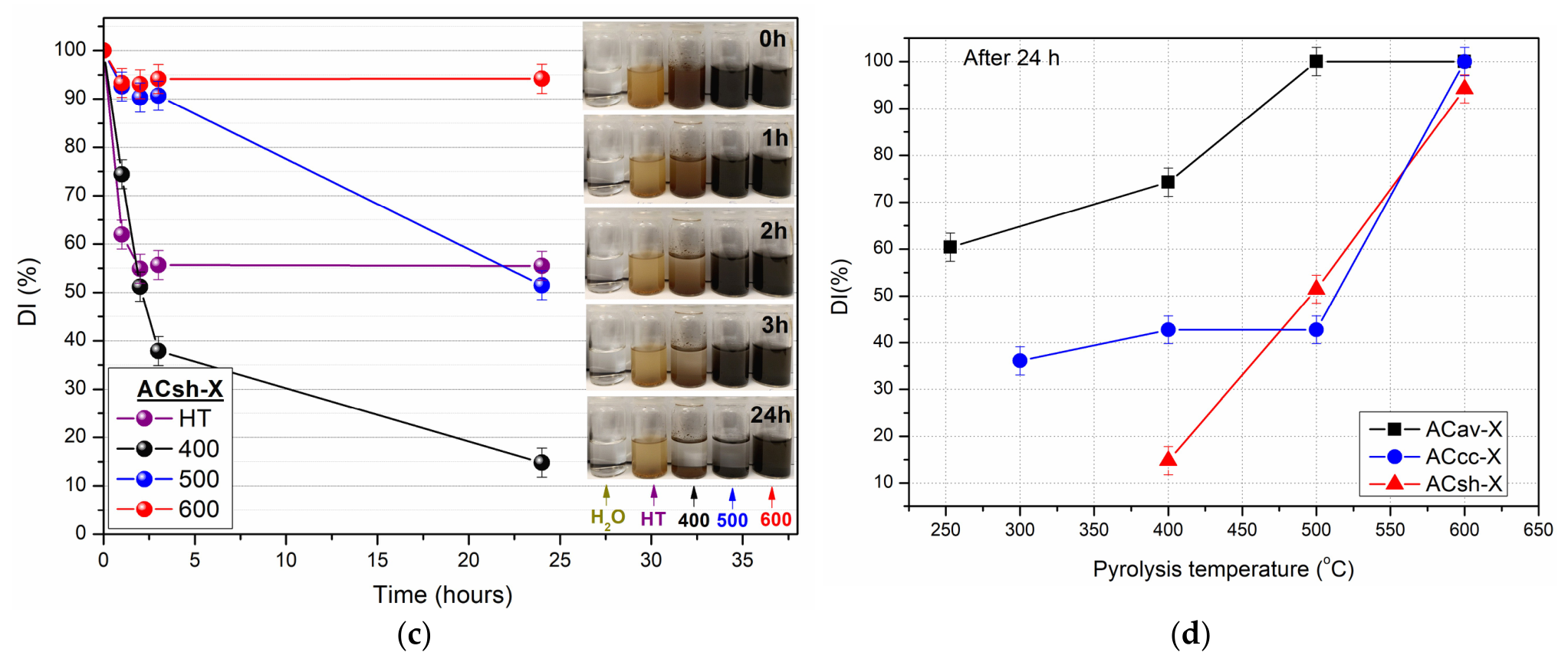 Preprints 218105 g011b