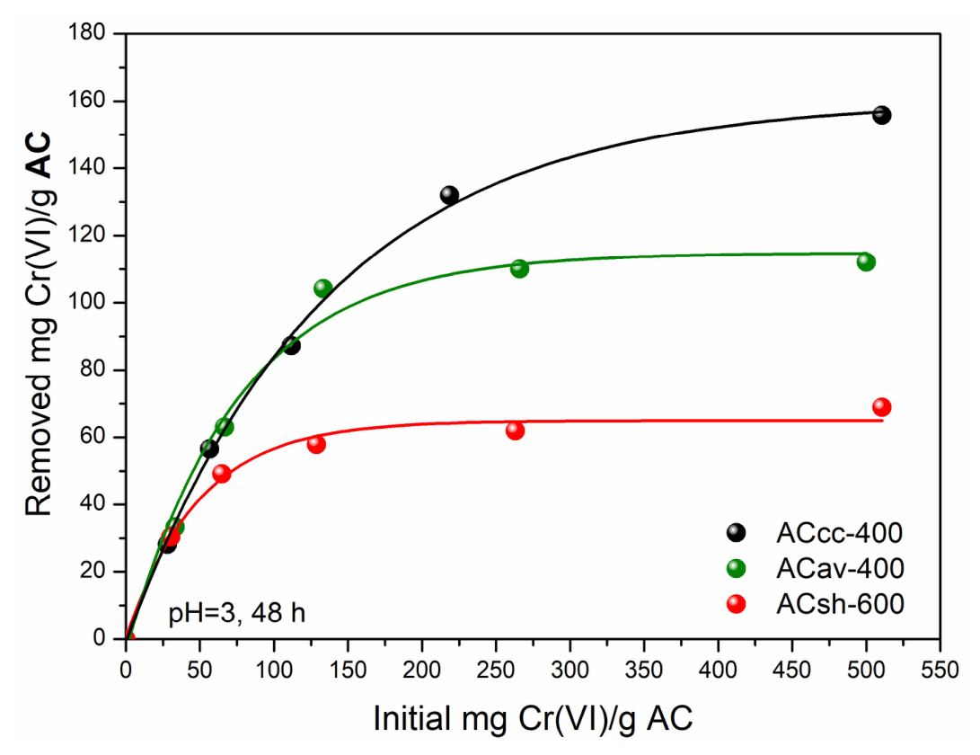 Preprints 218105 g012 Preprints 218105 g012