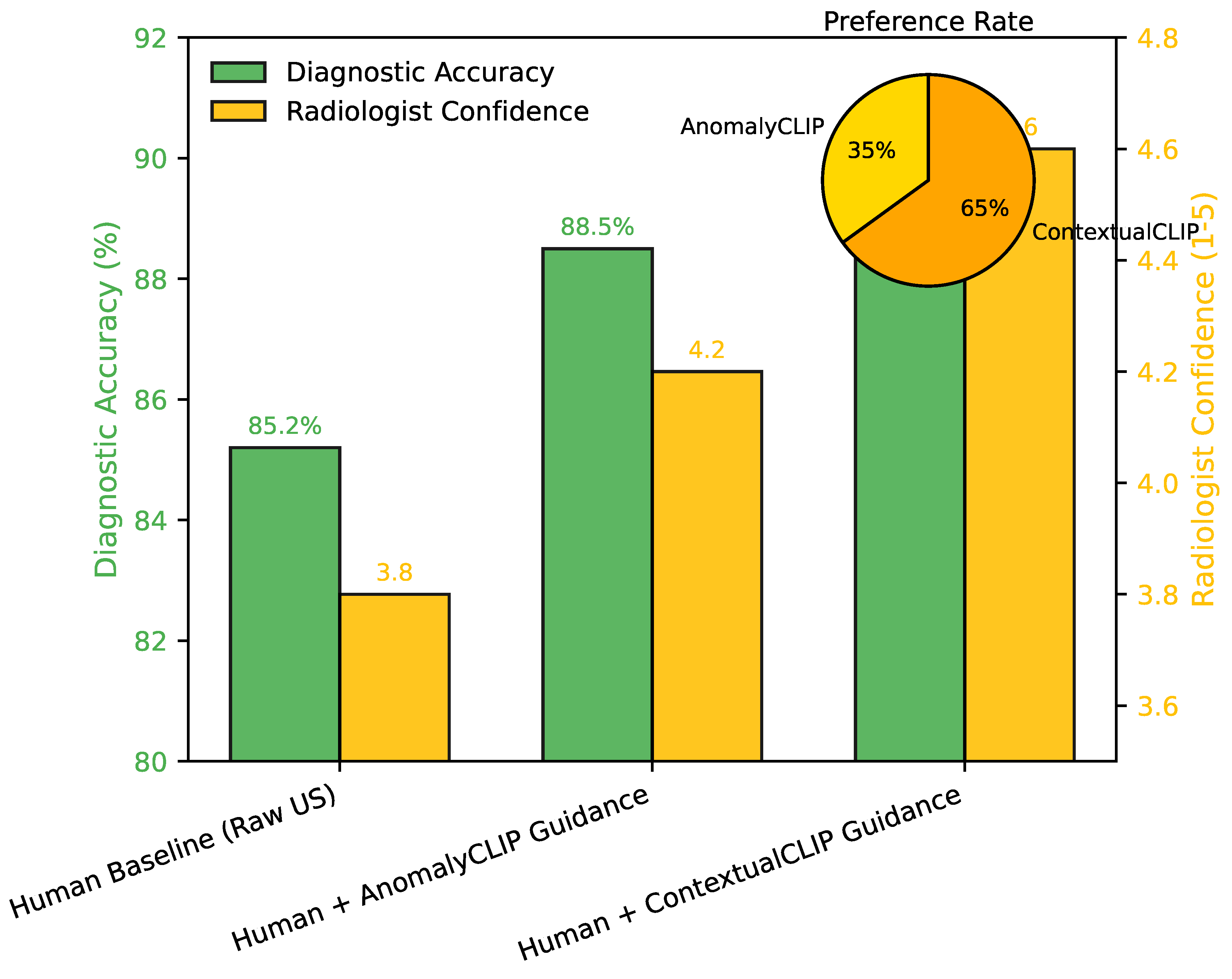 Preprints 190465 g003