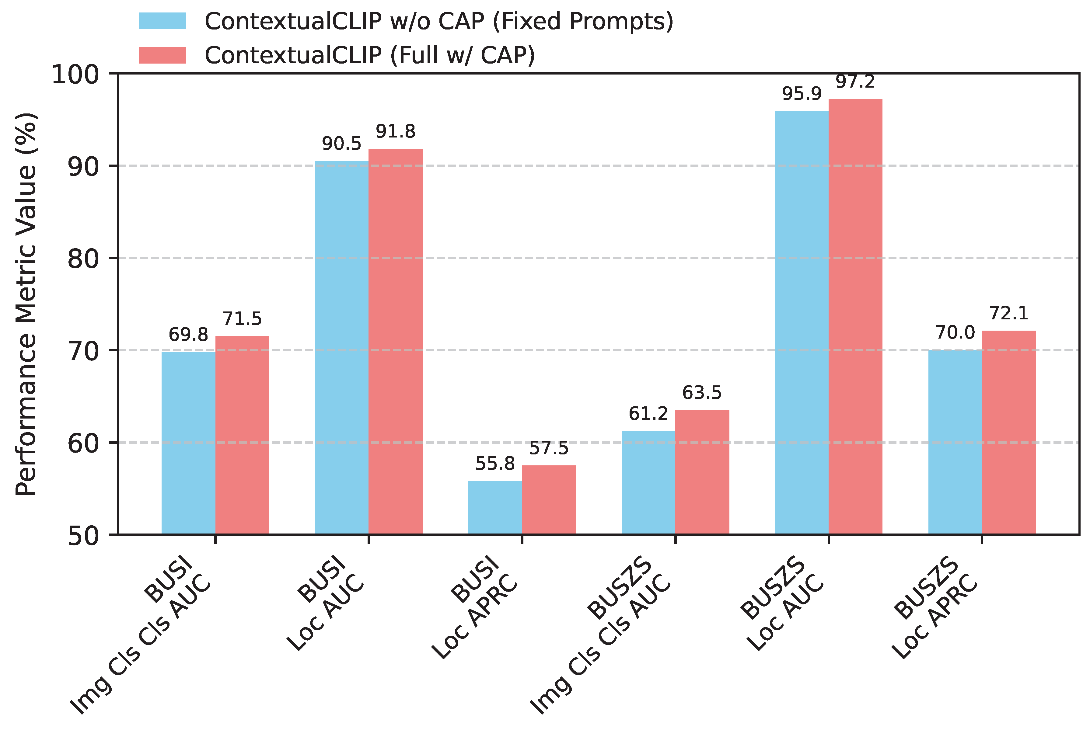Preprints 190465 g004