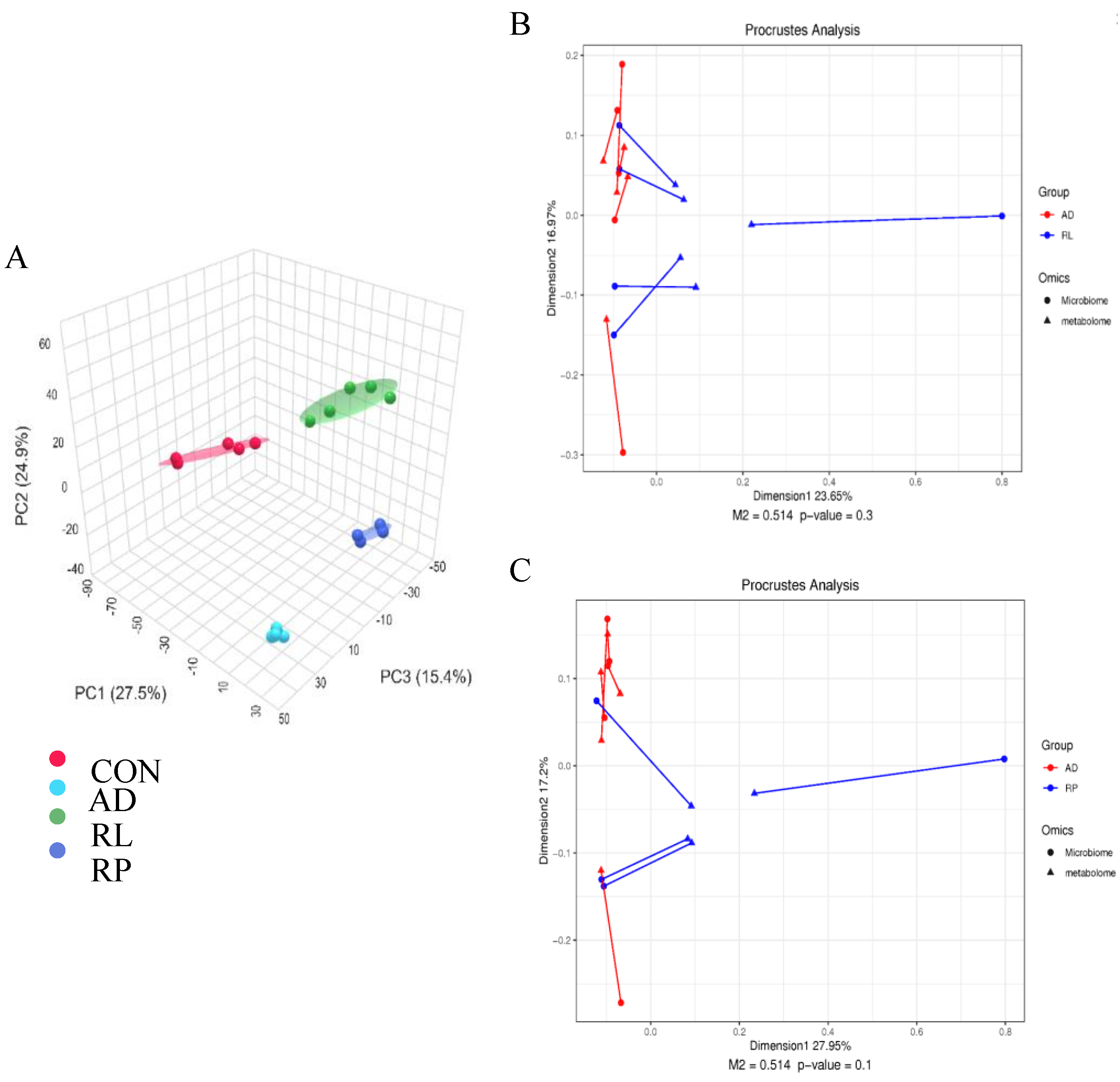 Preprints 156380 g002