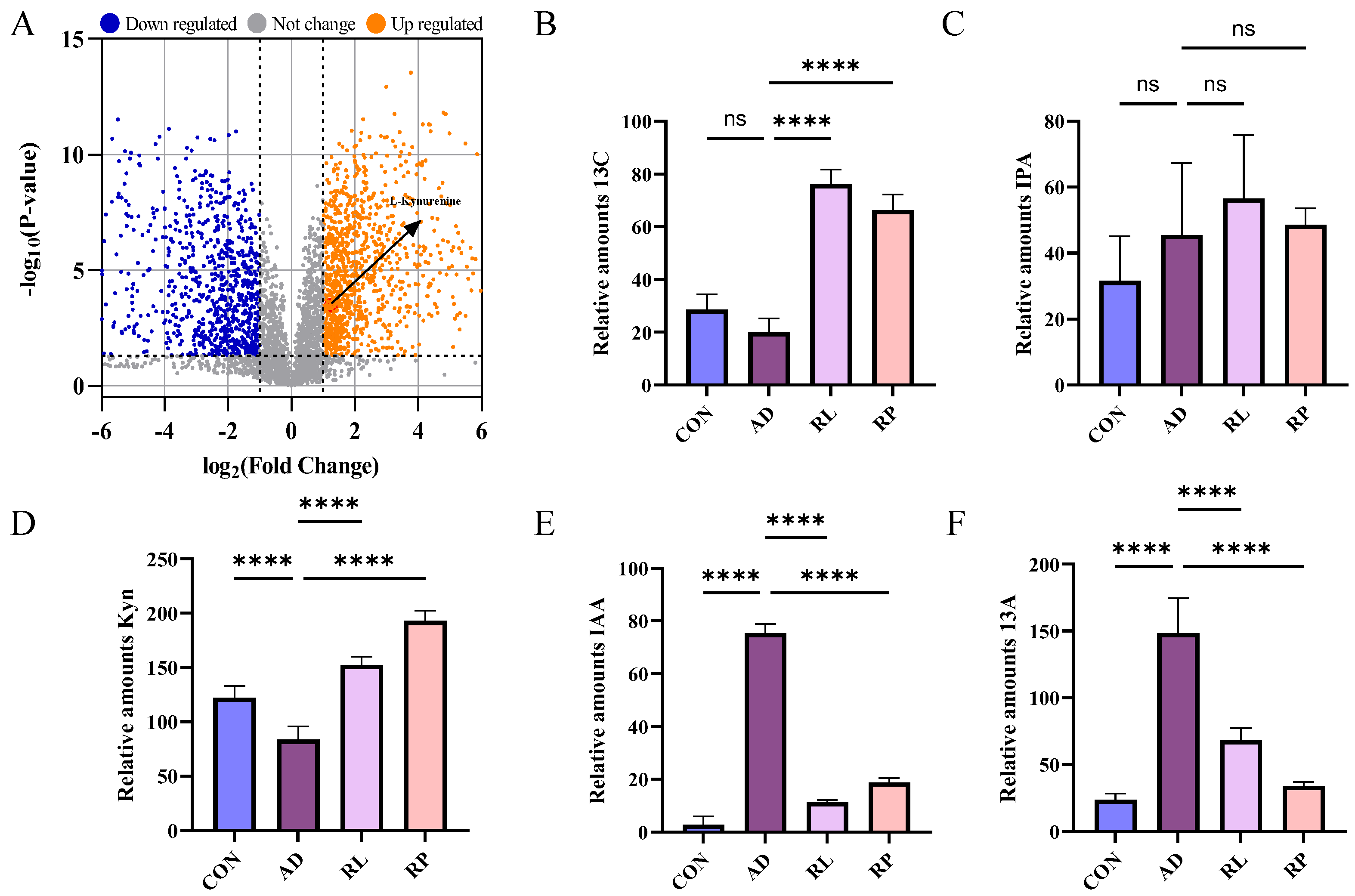 Preprints 156380 g004