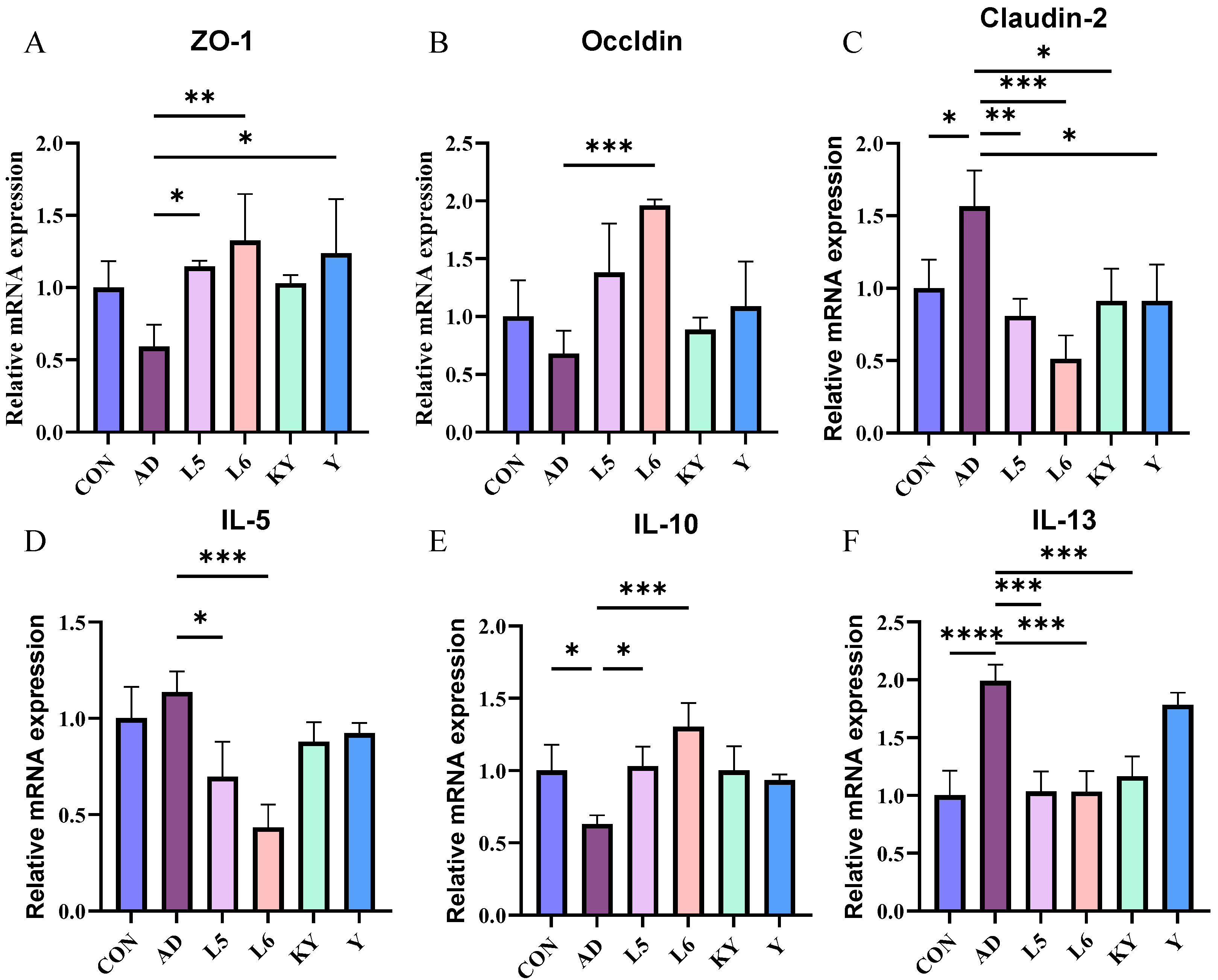 Preprints 156380 g008