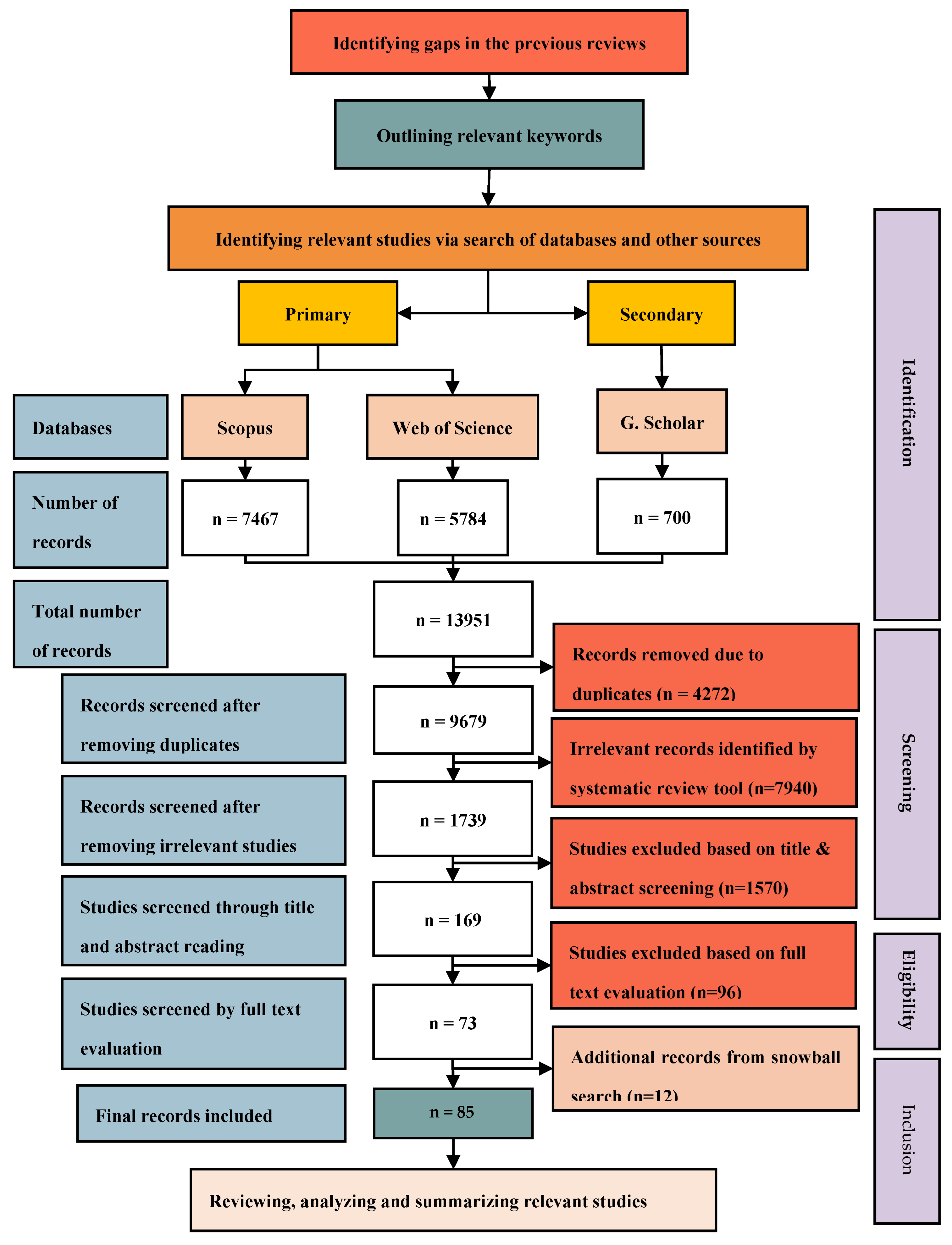 Preprints 179032 g002