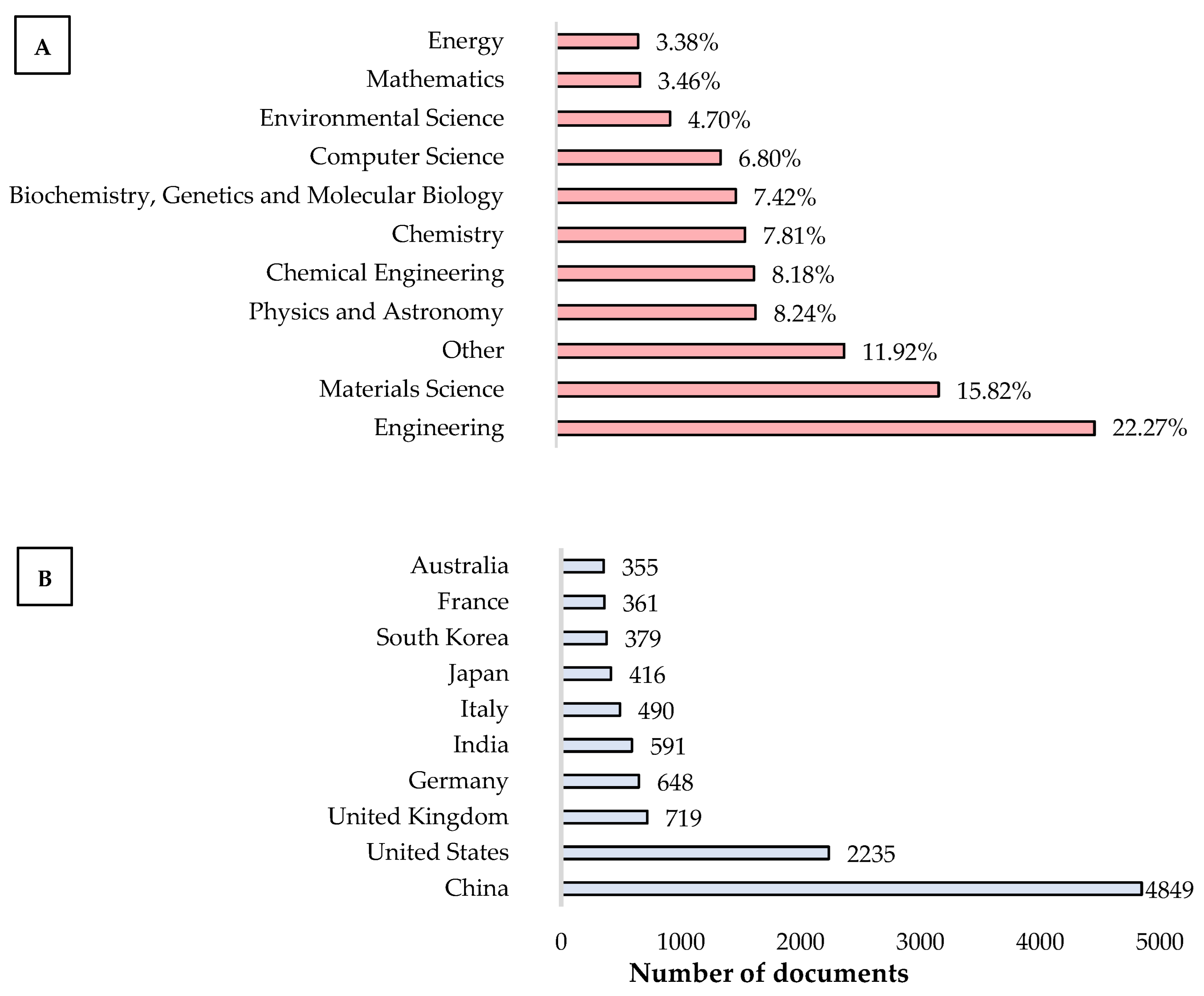 Preprints 179032 g003