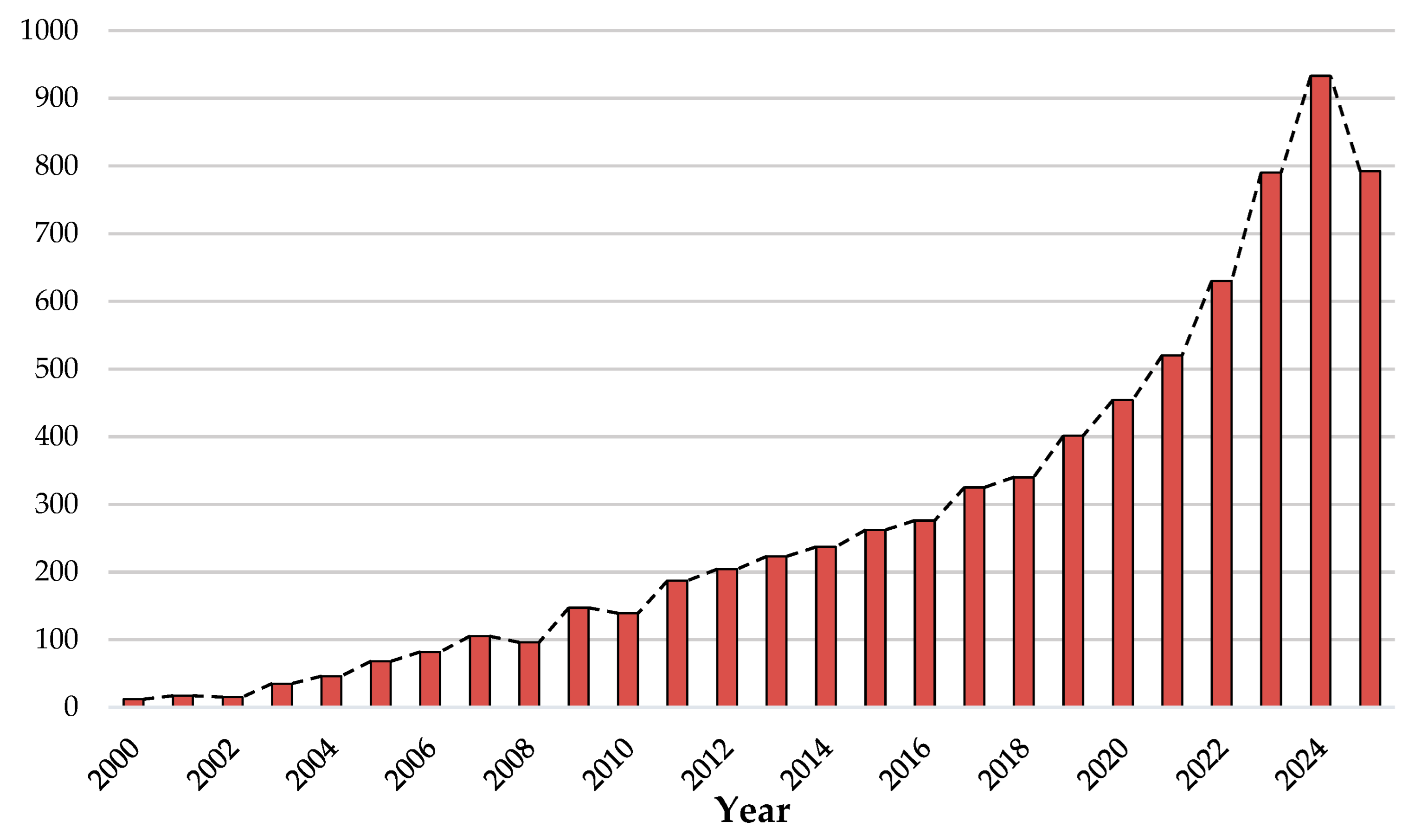 Preprints 179032 g005