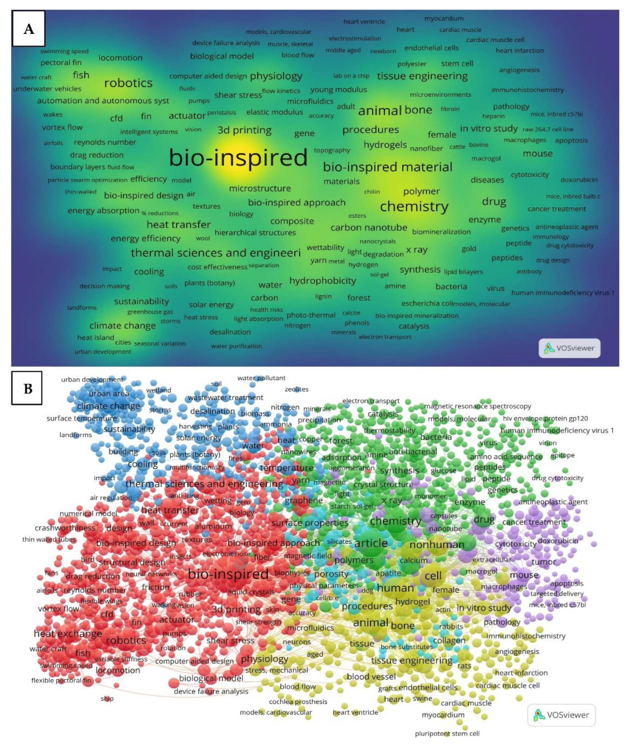 Preprints 179032 g006