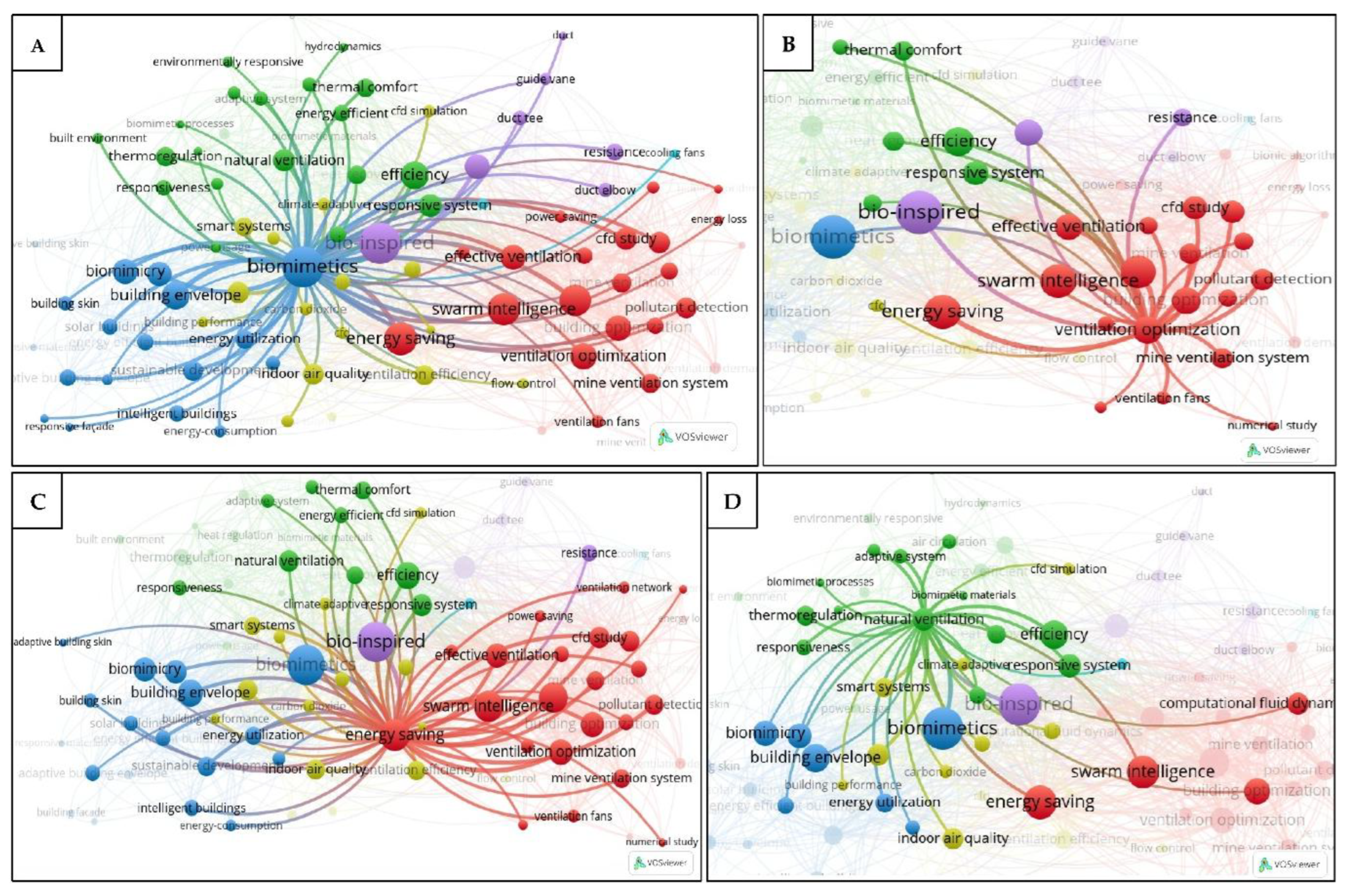 Preprints 179032 g008