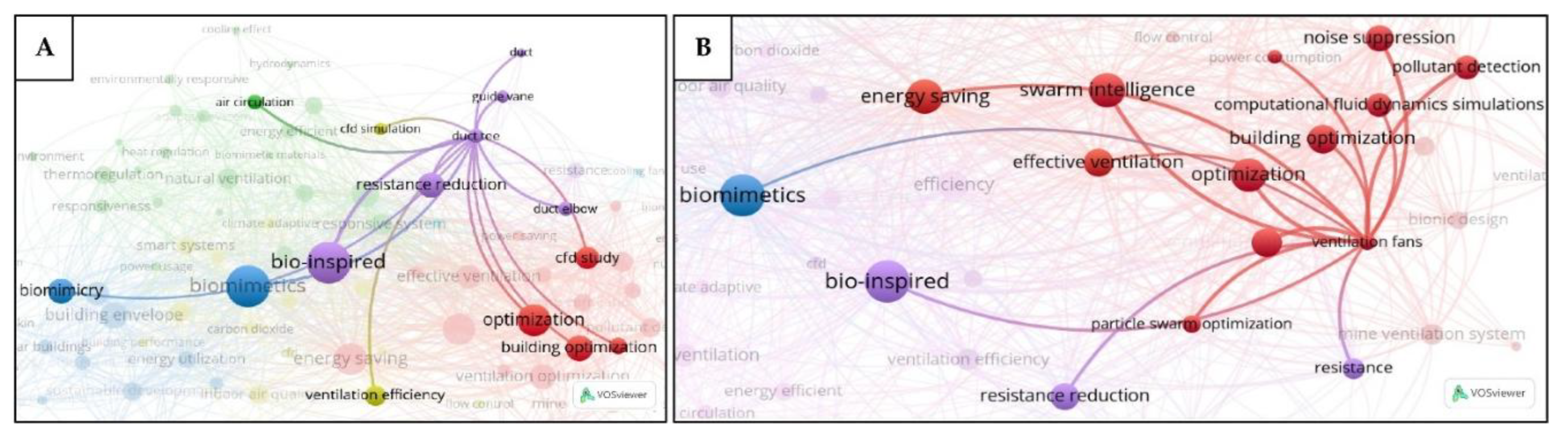 Preprints 179032 g009