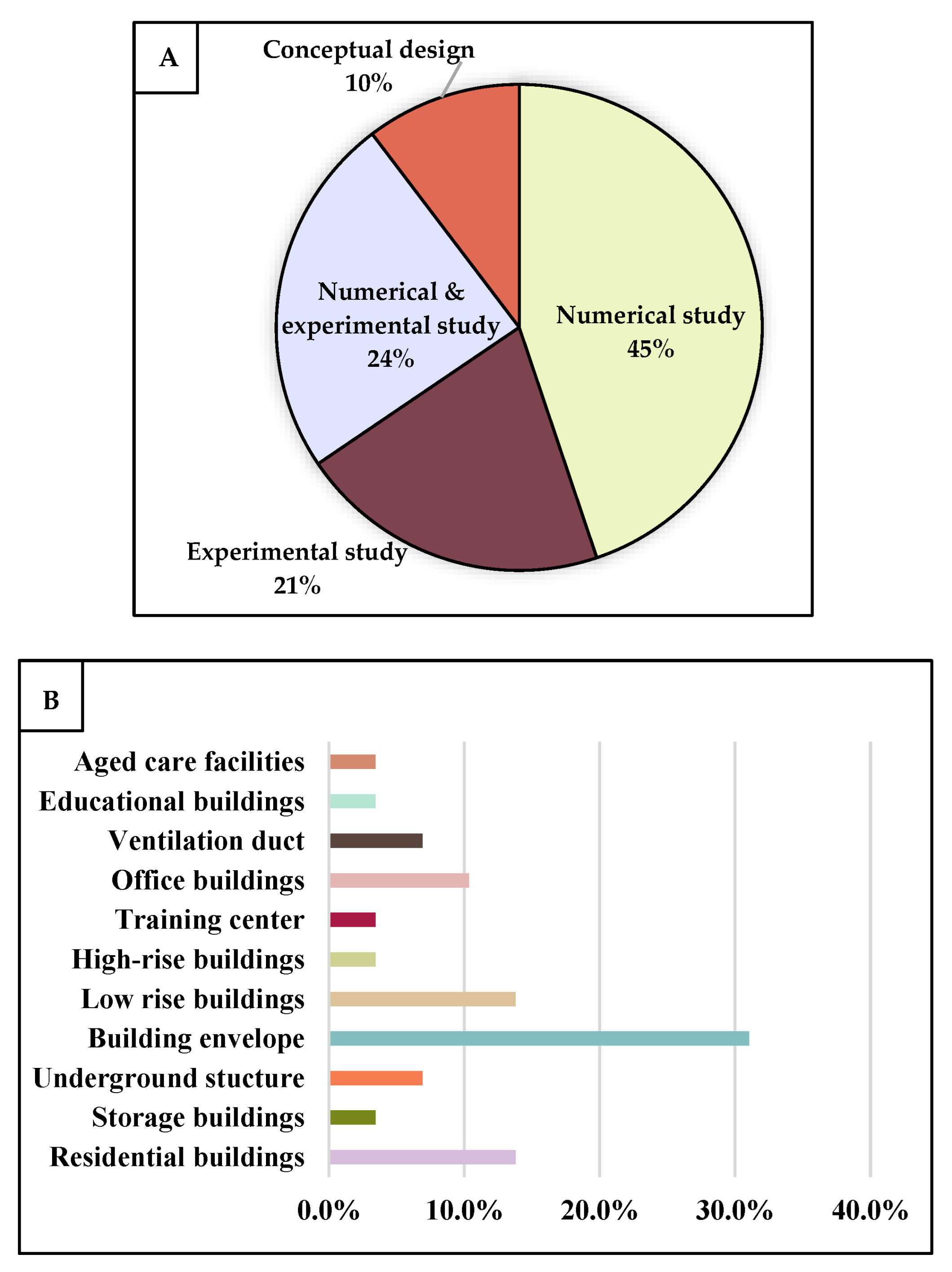 Preprints 179032 g011