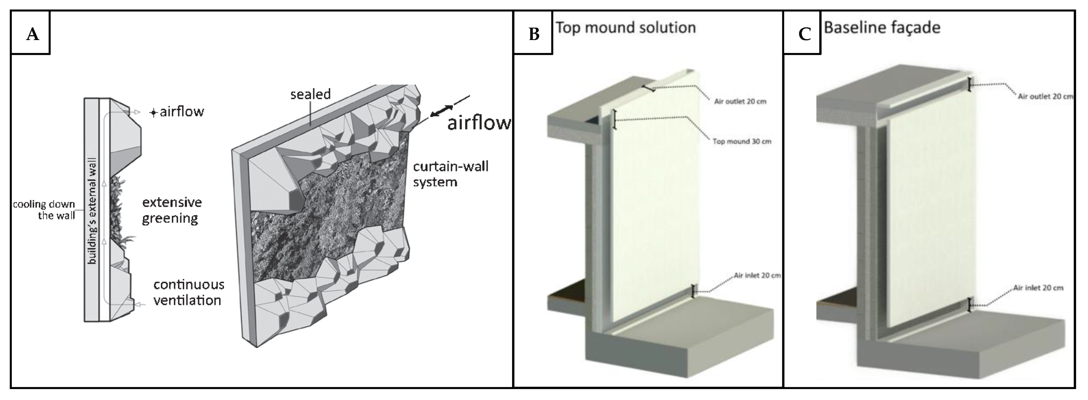 Preprints 179032 g013