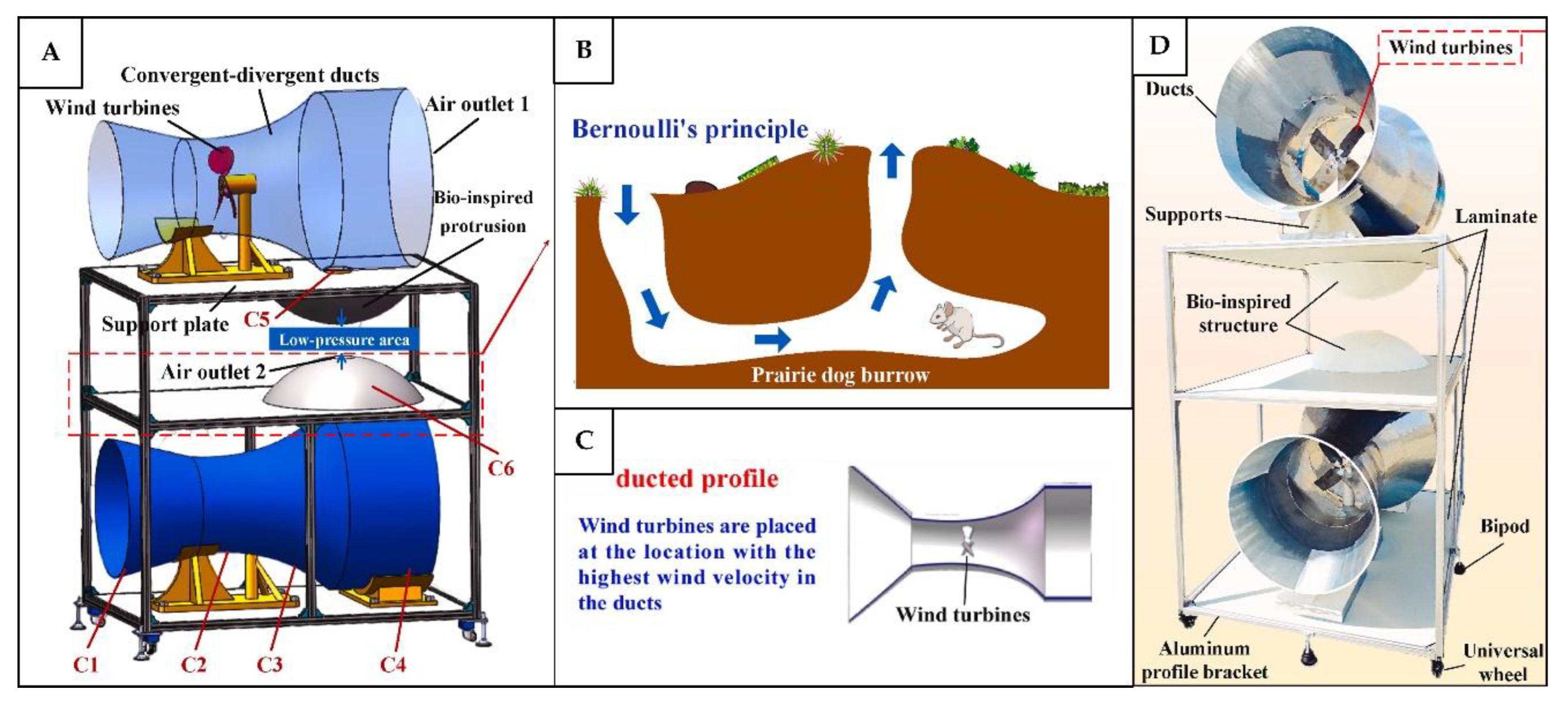 Preprints 179032 g014