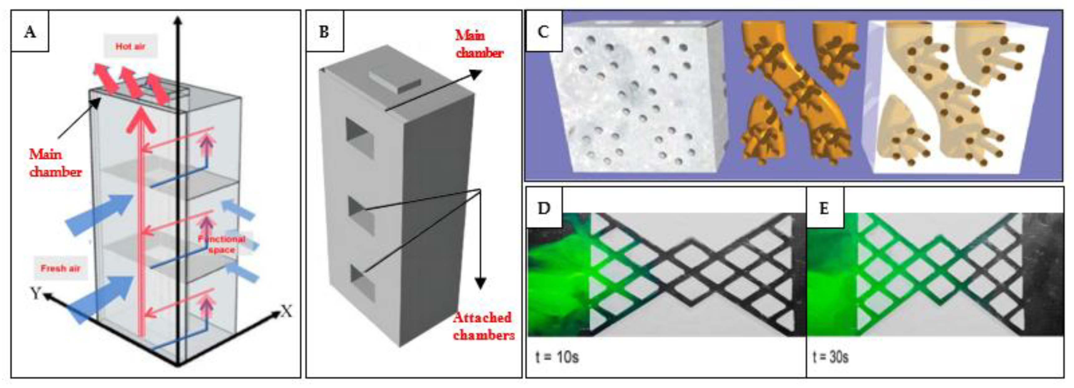 Preprints 179032 g016