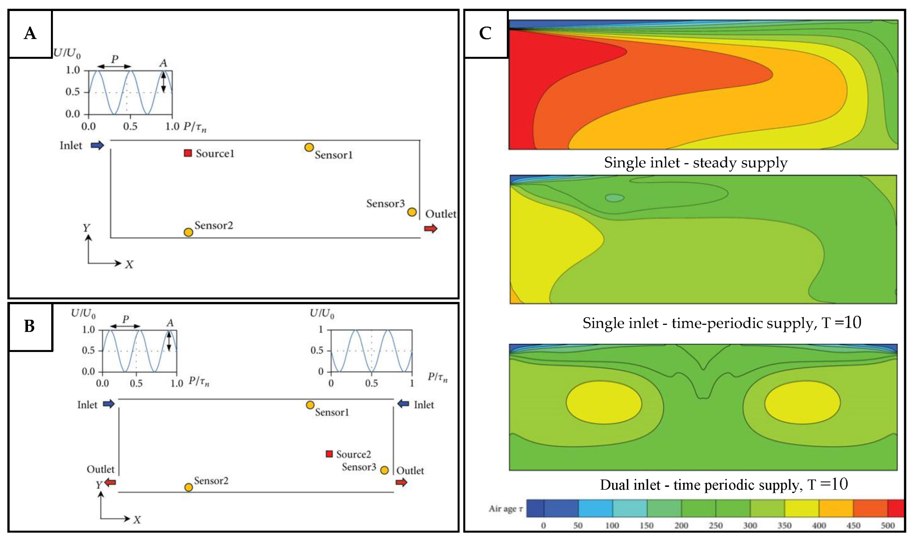 Preprints 179032 g018