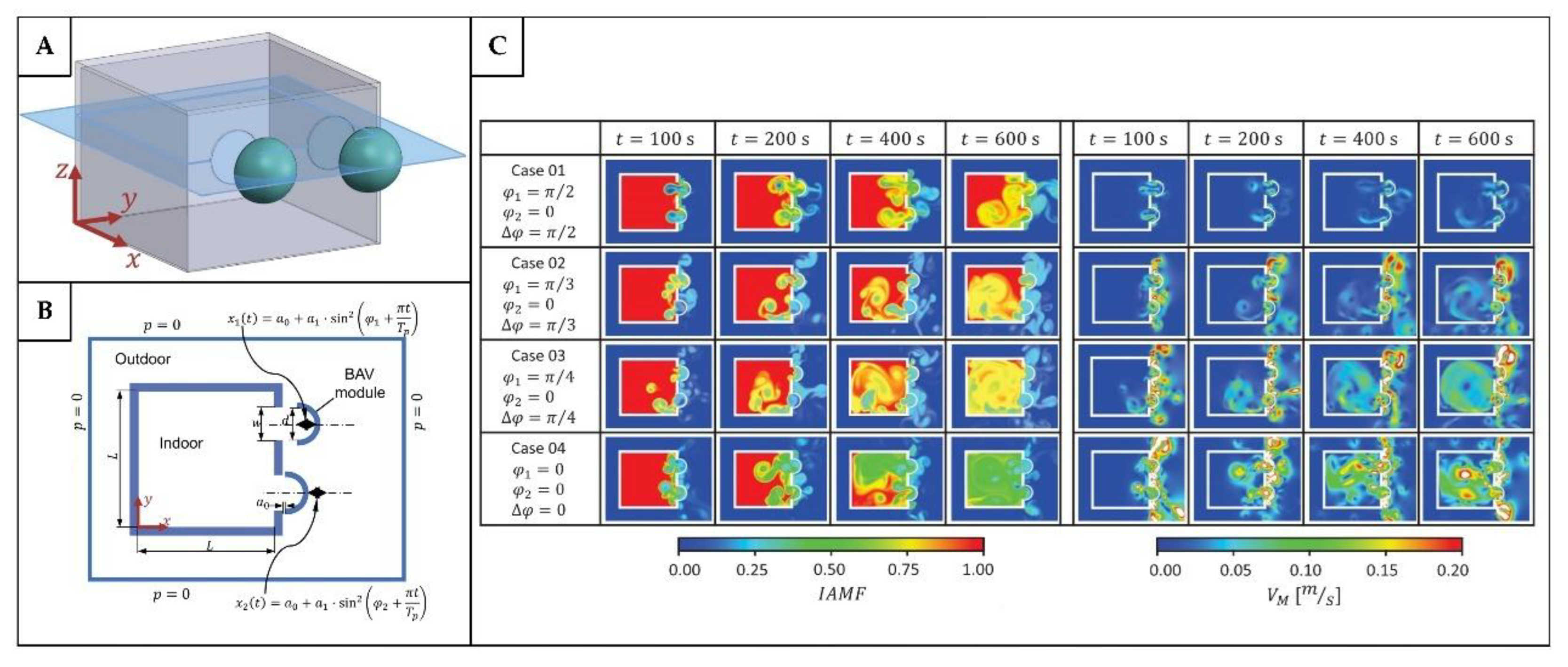 Preprints 179032 g019