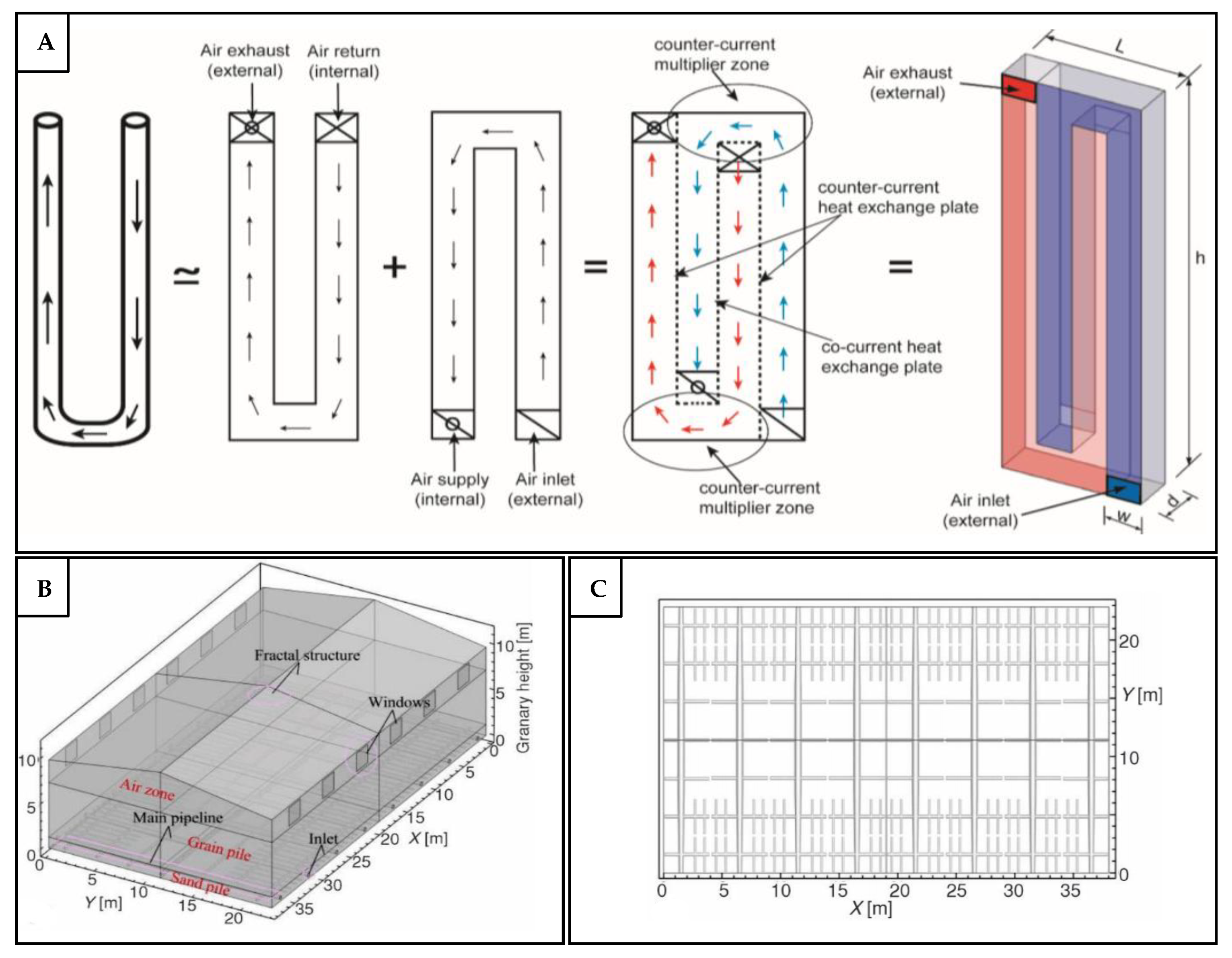 Preprints 179032 g020