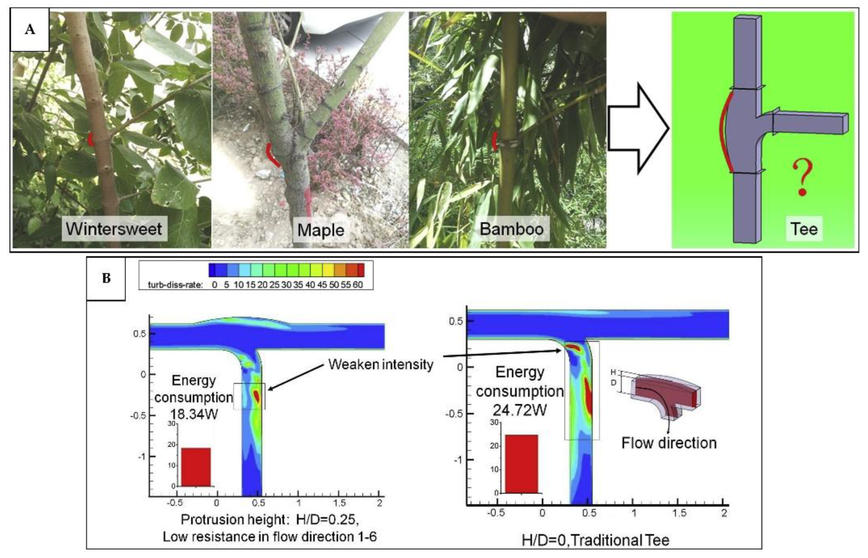 Preprints 179032 g023