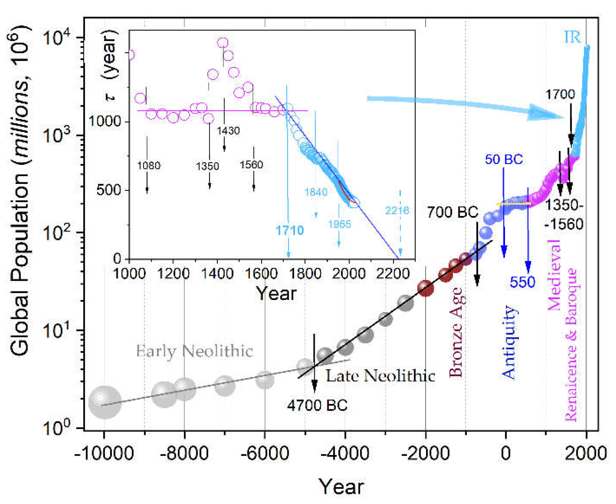 Preprints 162990 g001