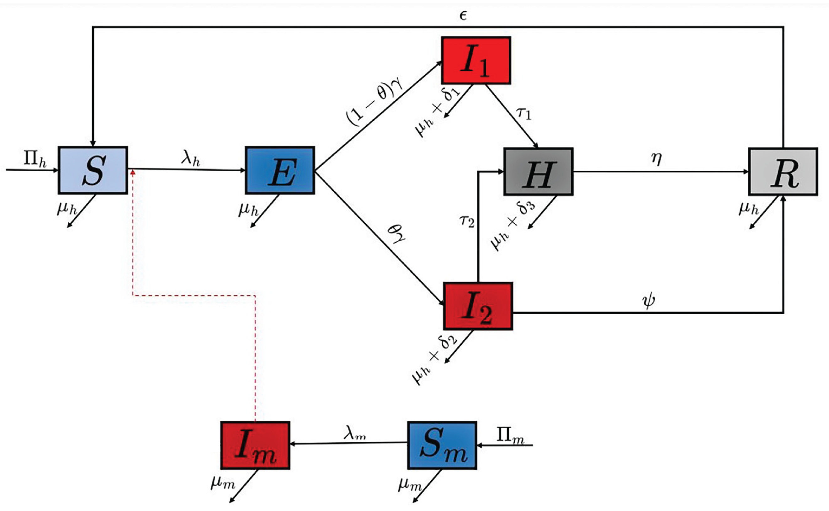 Preprints 166968 g001