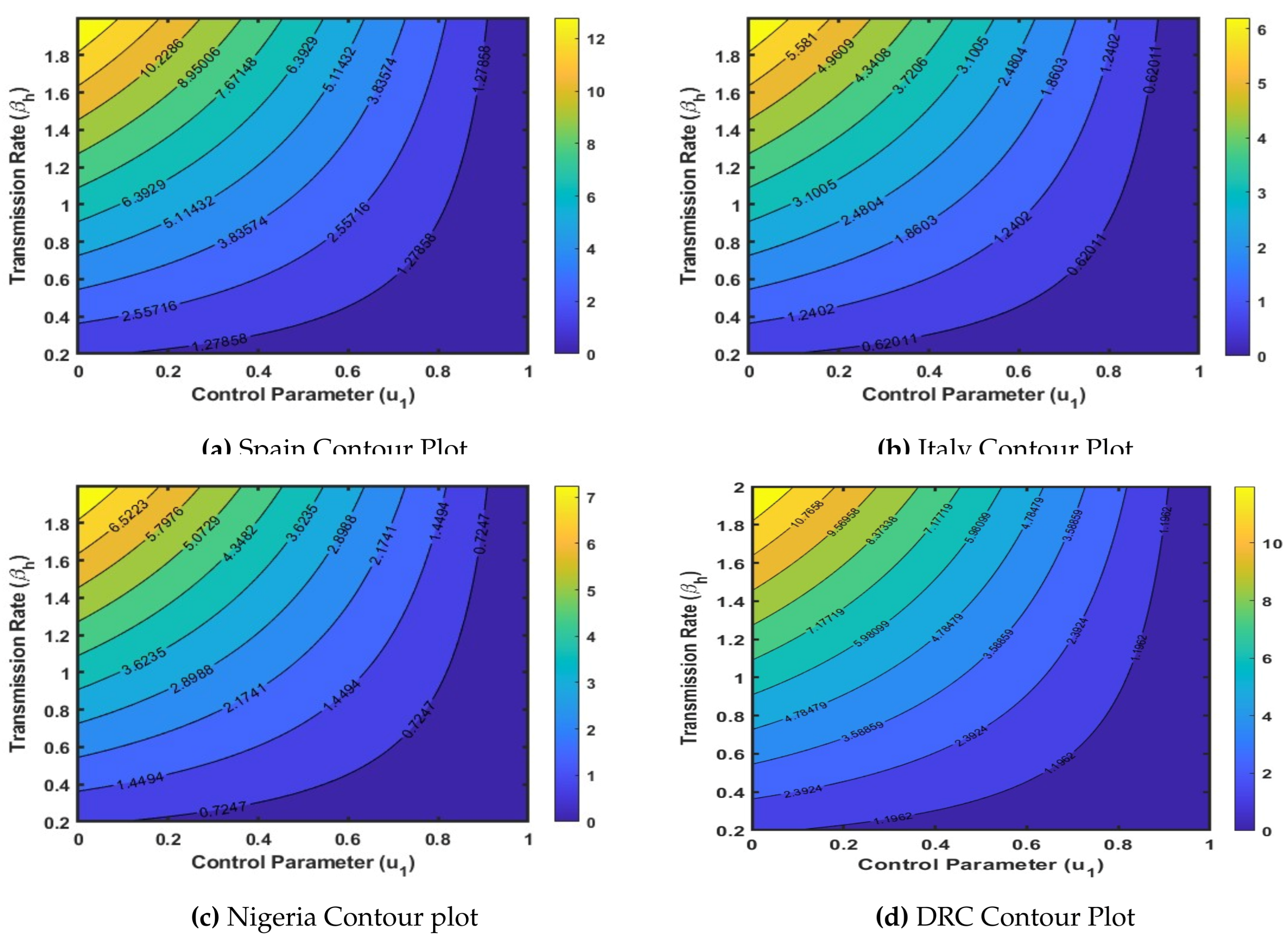 Preprints 166968 g002