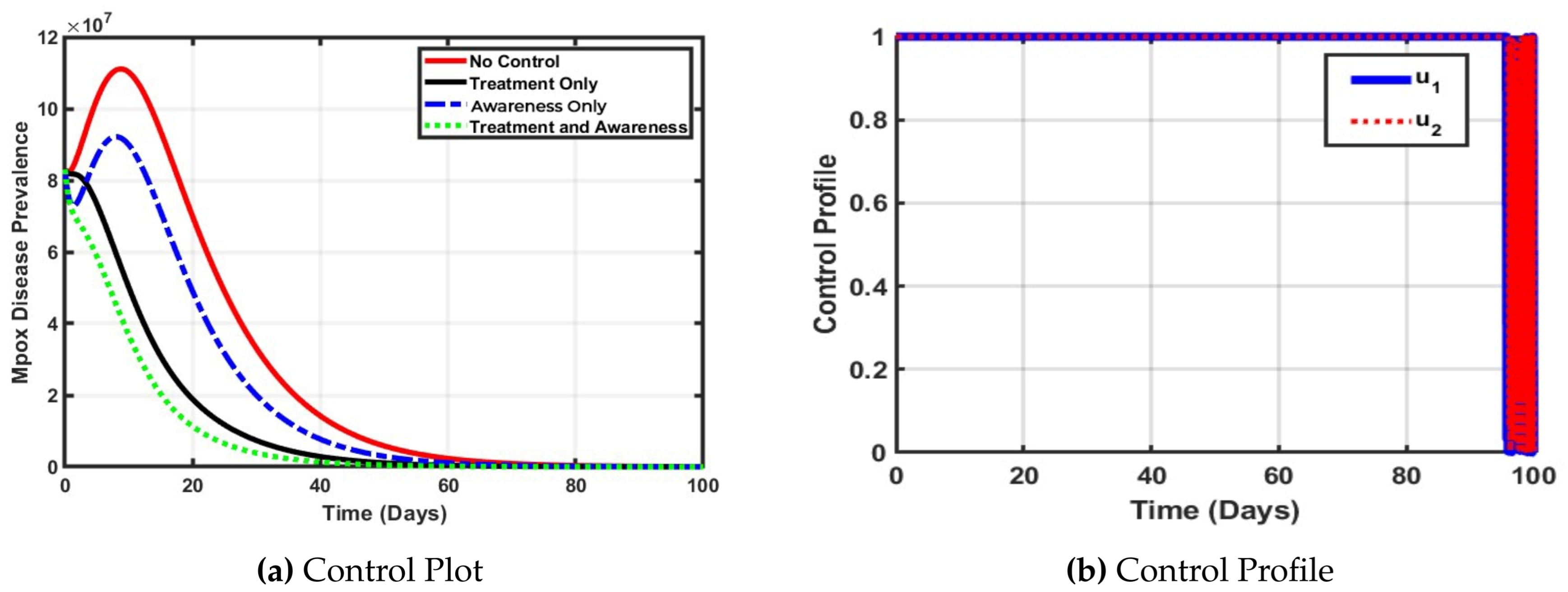 Preprints 166968 g003