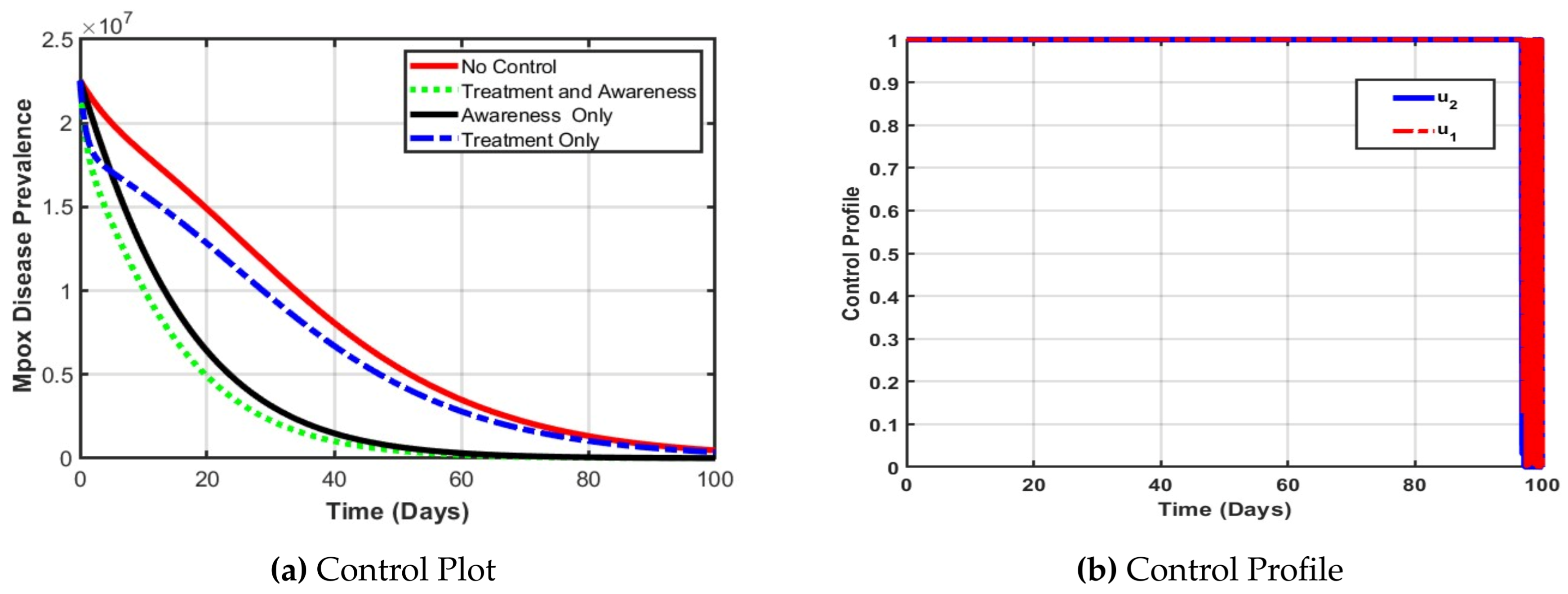 Preprints 166968 g004