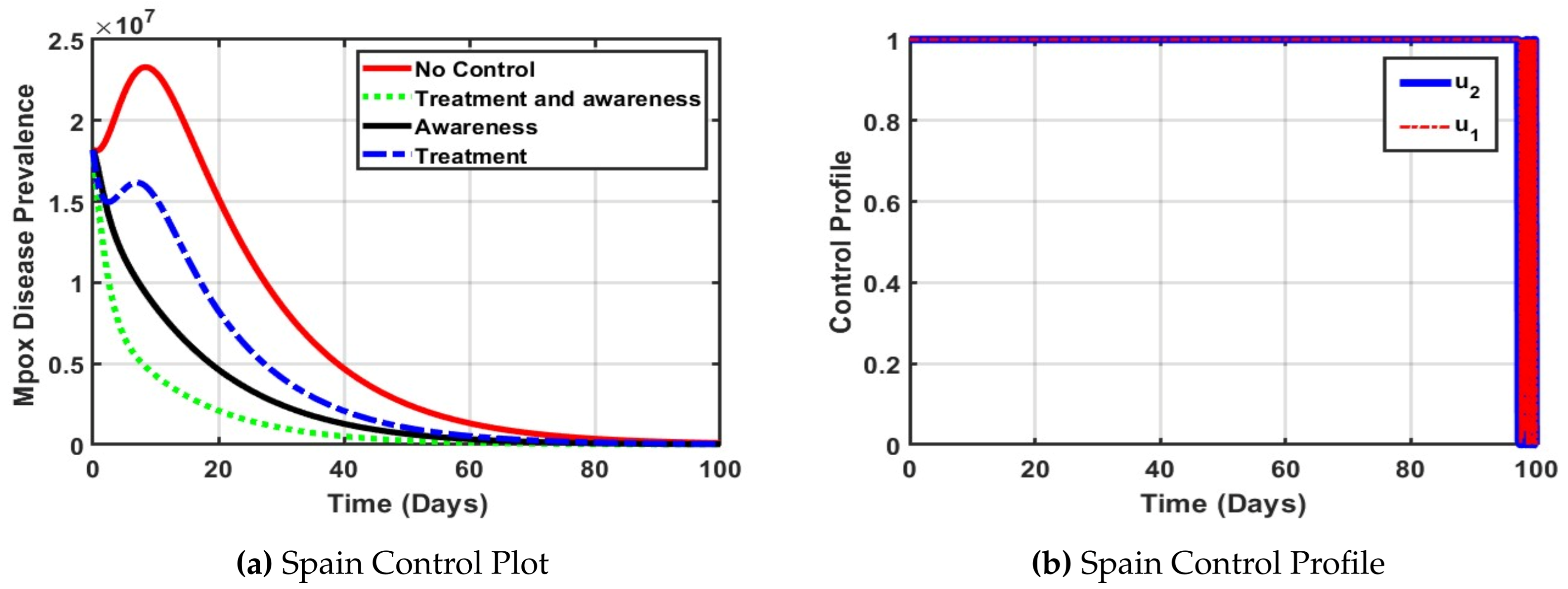 Preprints 166968 g005