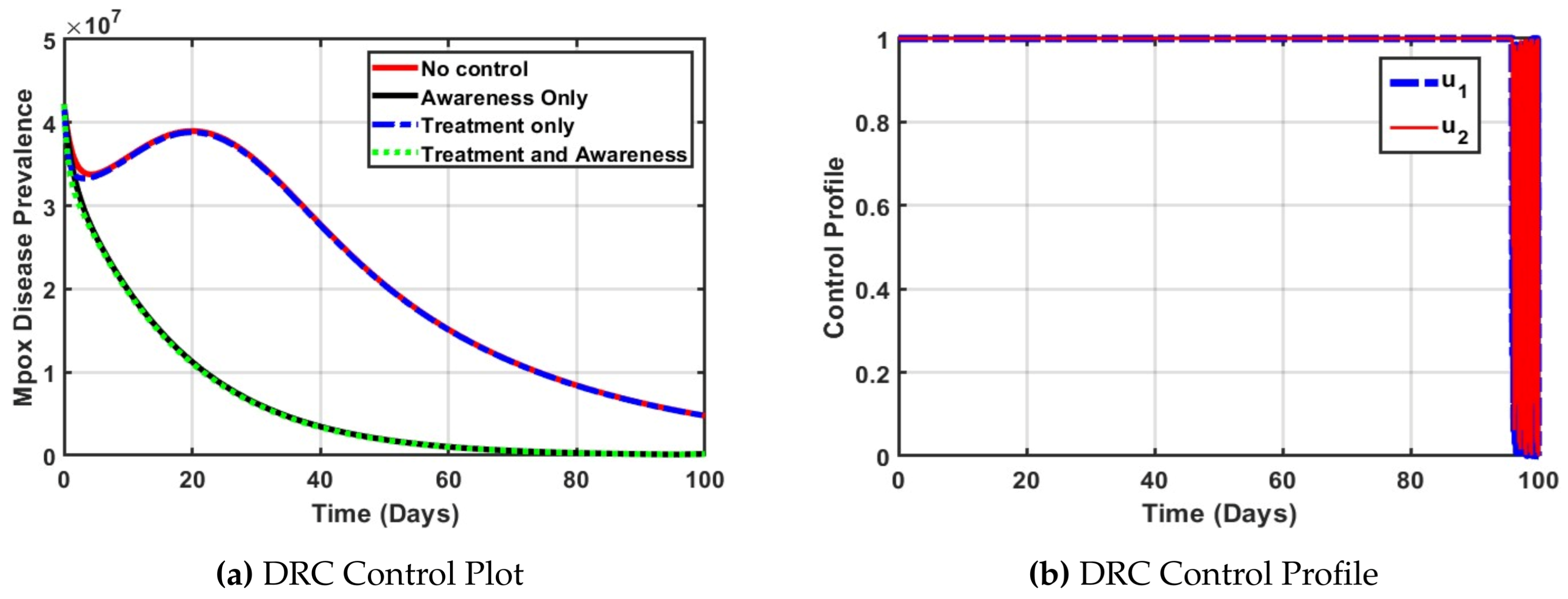 Preprints 166968 g006