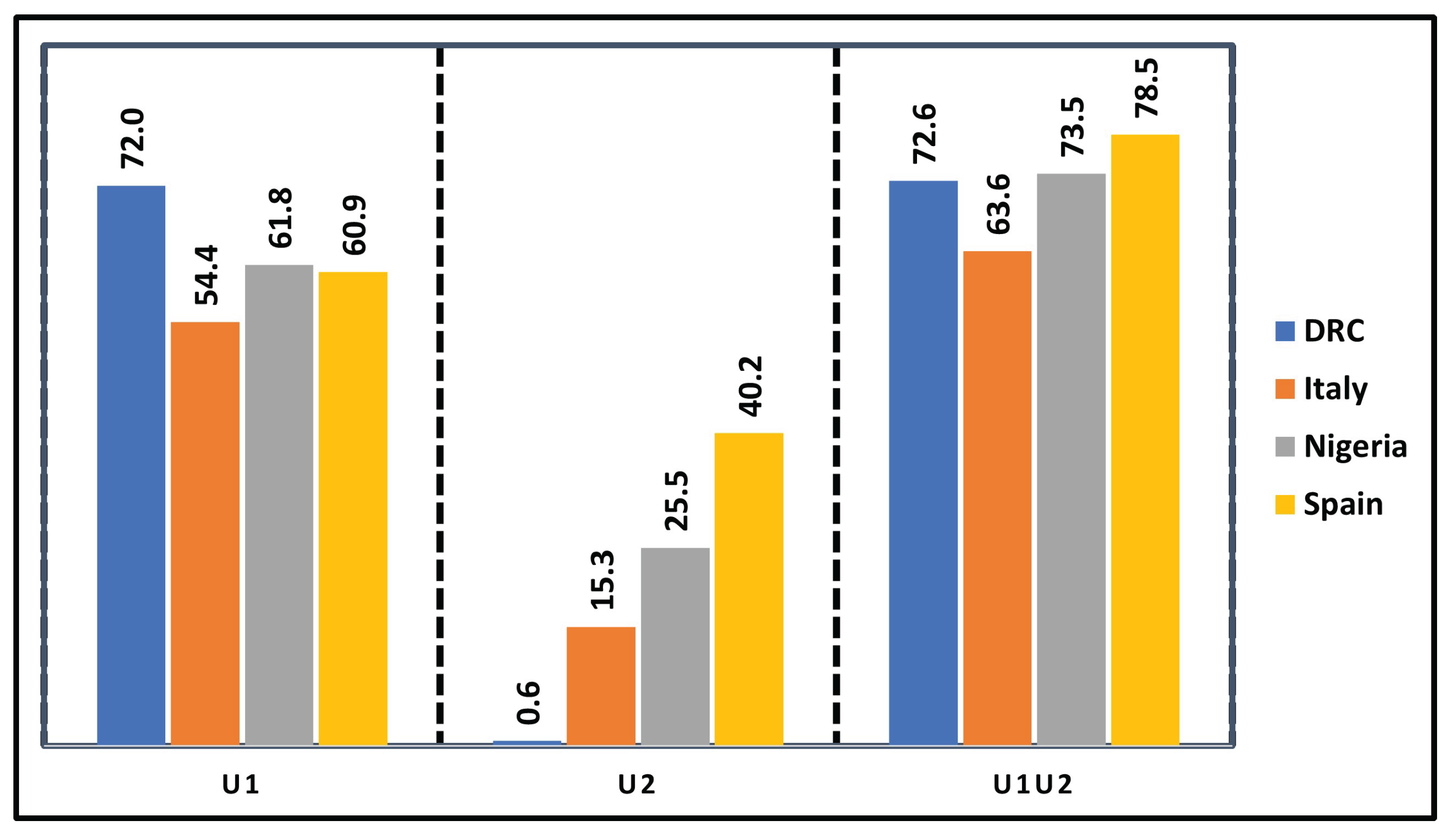 Preprints 166968 g007