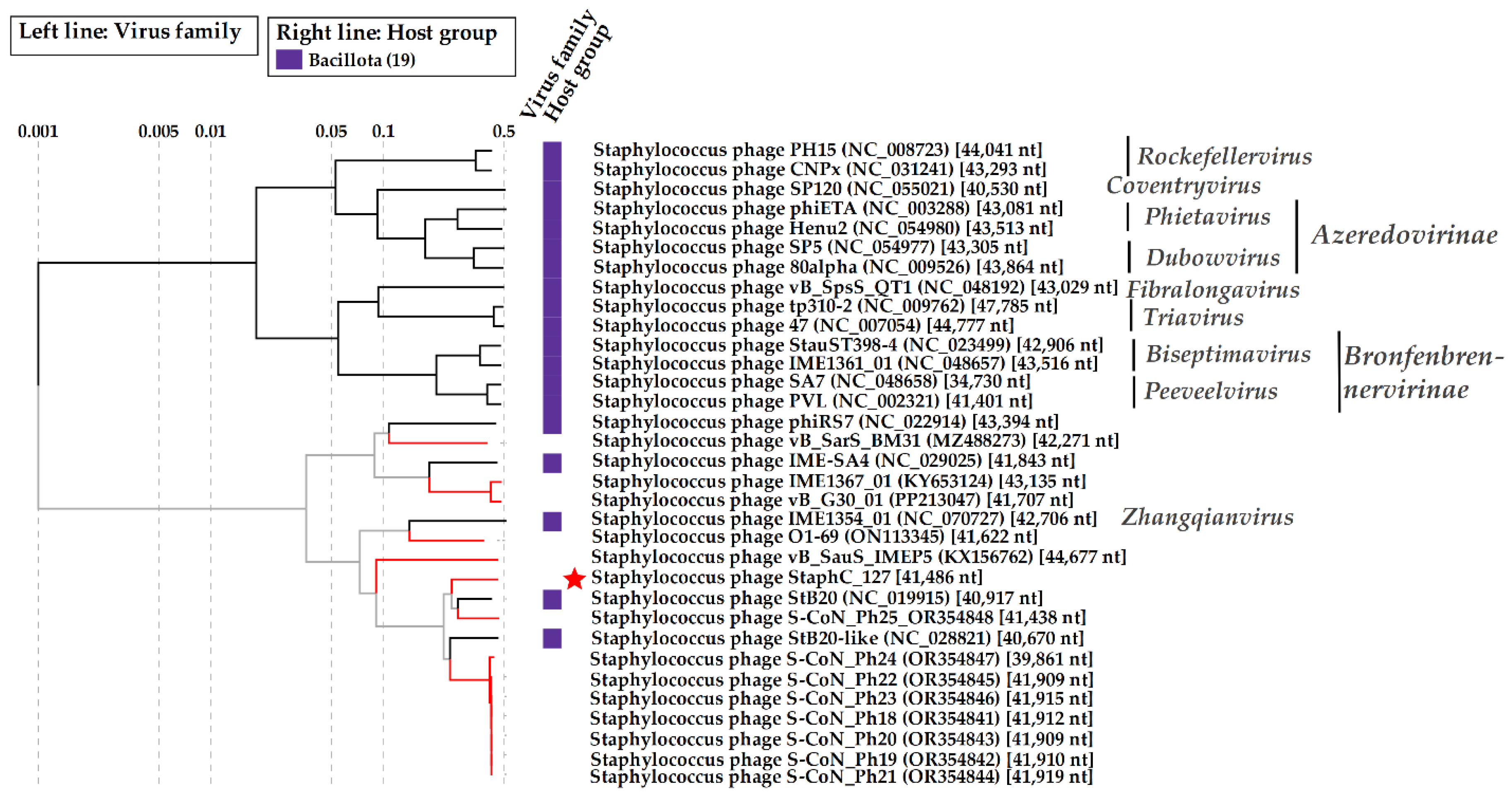 Preprints 189232 g004