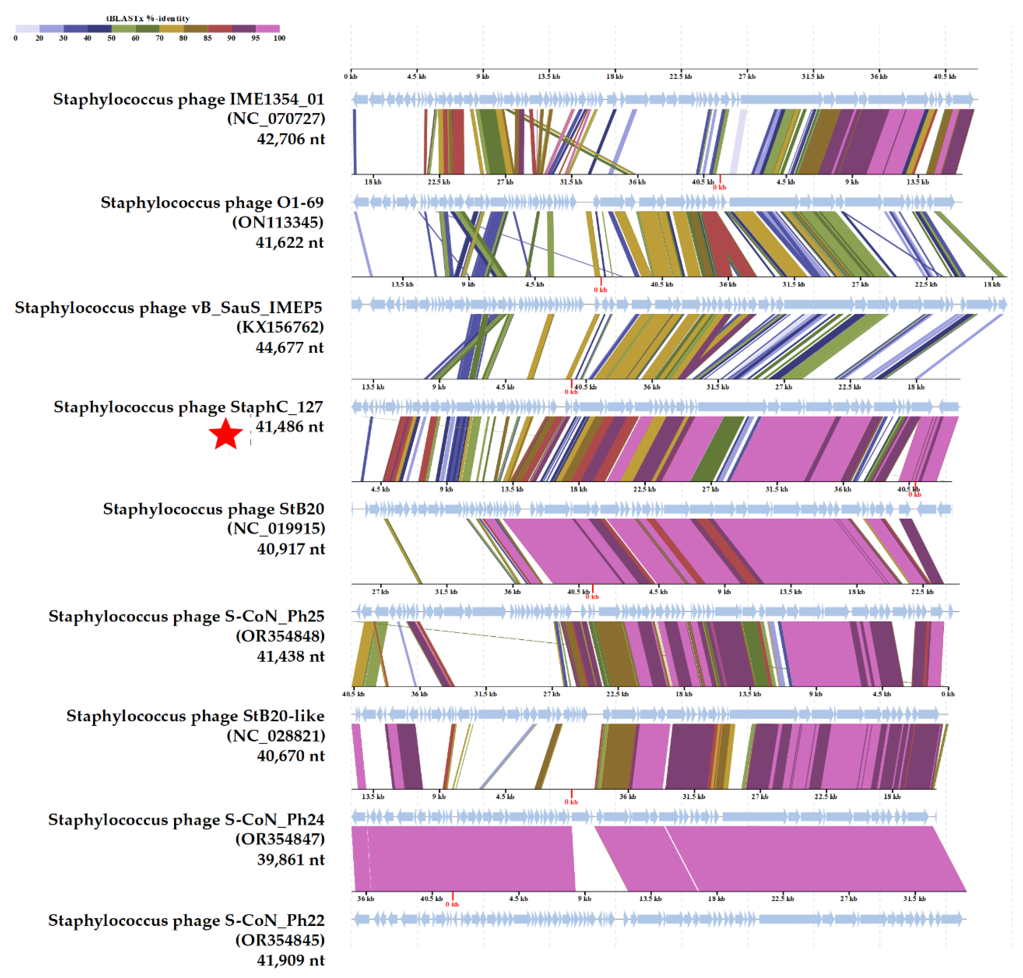 Preprints 189232 g005
