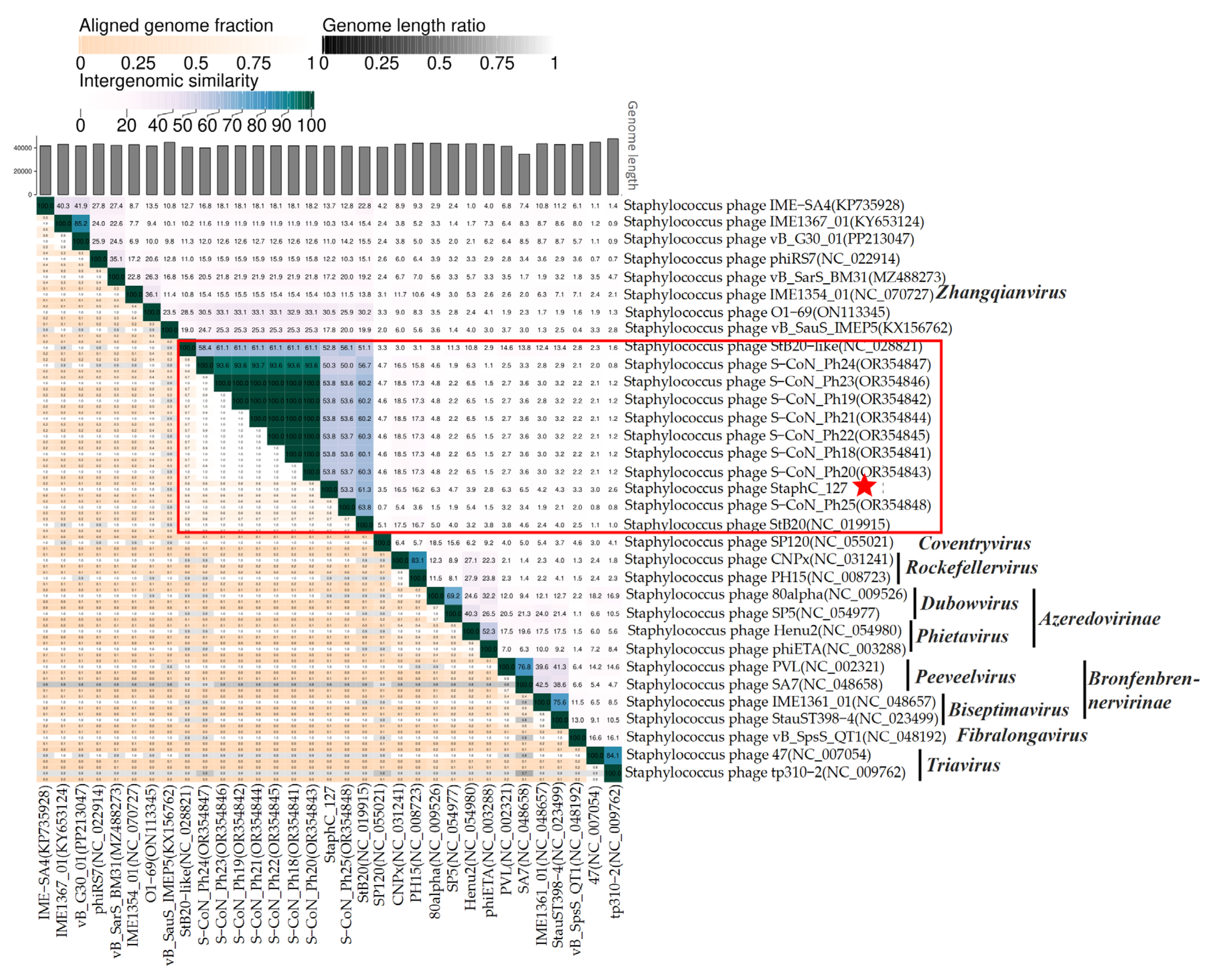 Preprints 189232 g006