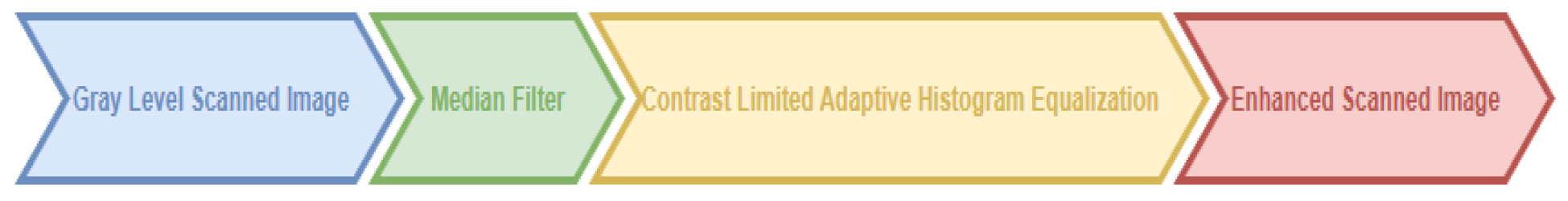 Preprints 154909 g001