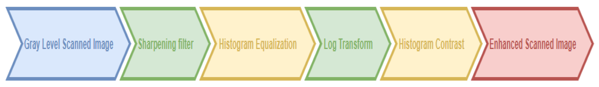 Preprints 154909 g002