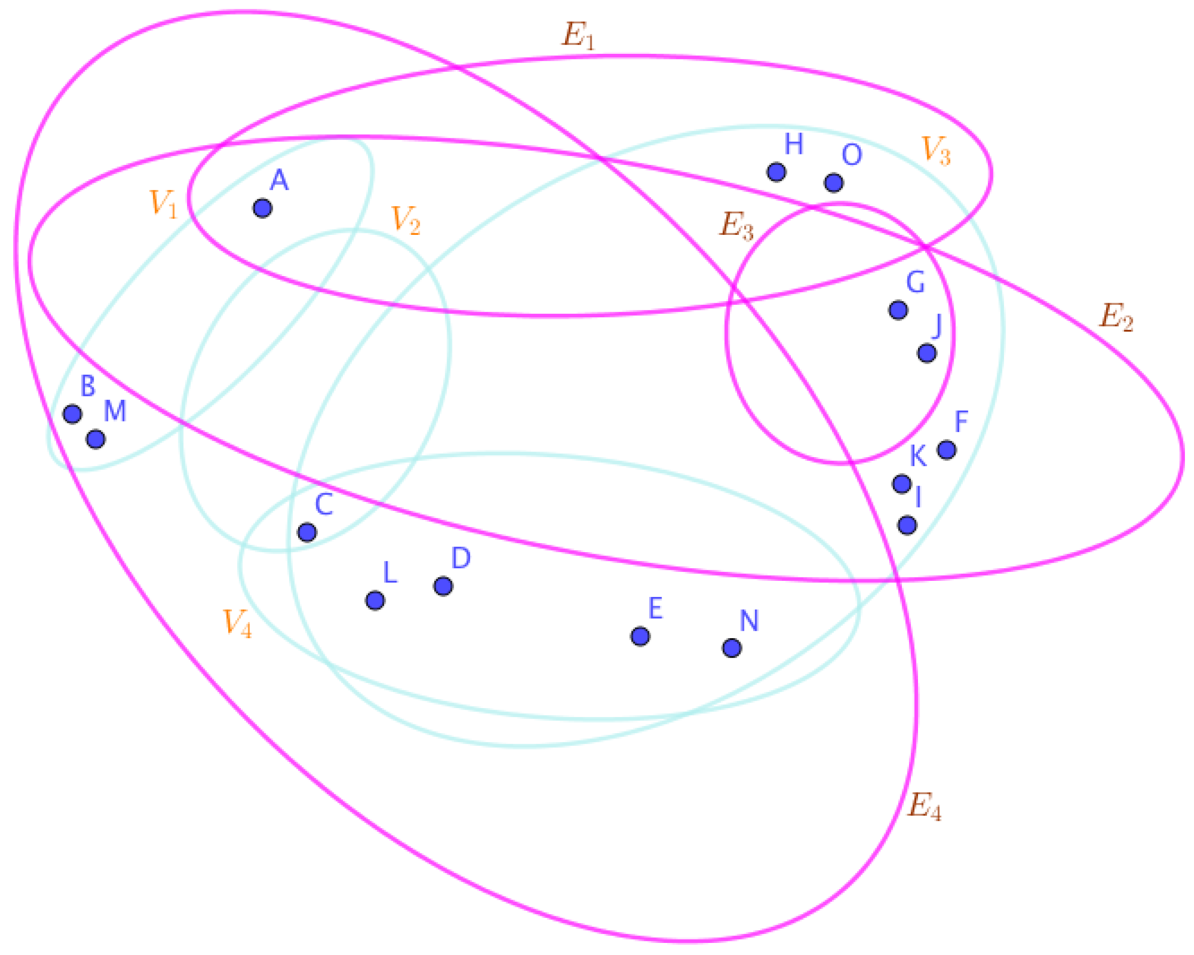 Preprints 67014 g002