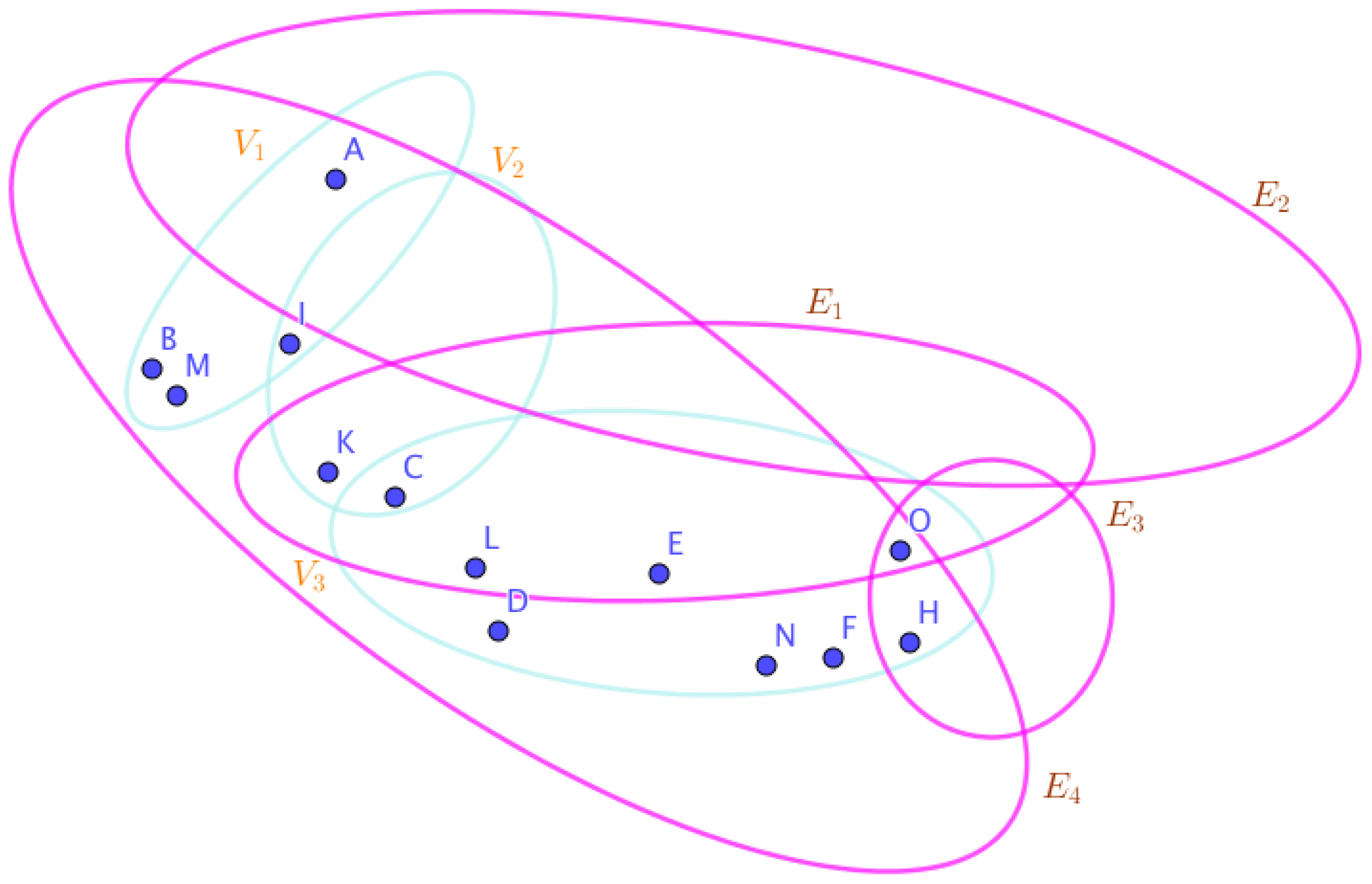 Preprints 67014 g003