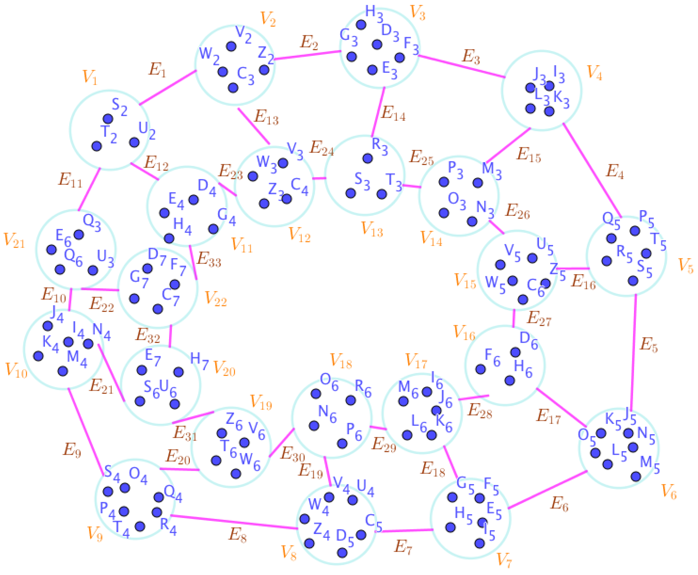 Preprints 67014 g006