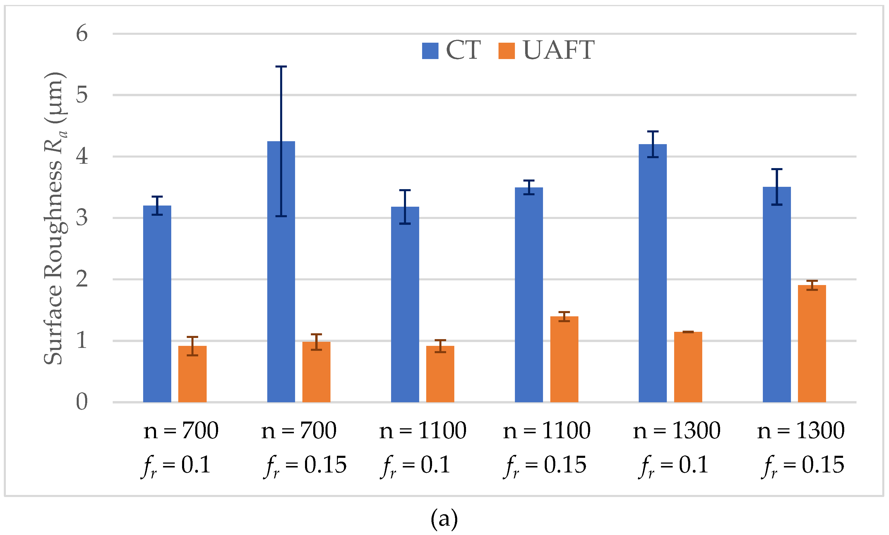Preprints 163900 g003a
