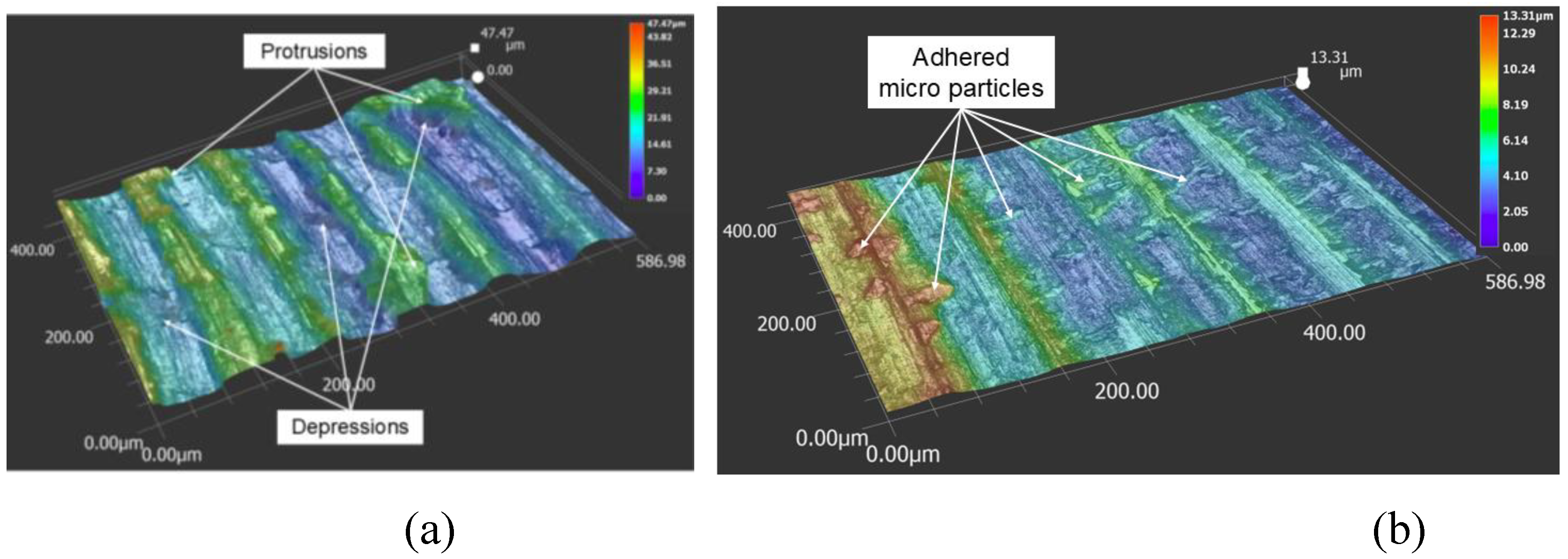 Preprints 163900 g005
