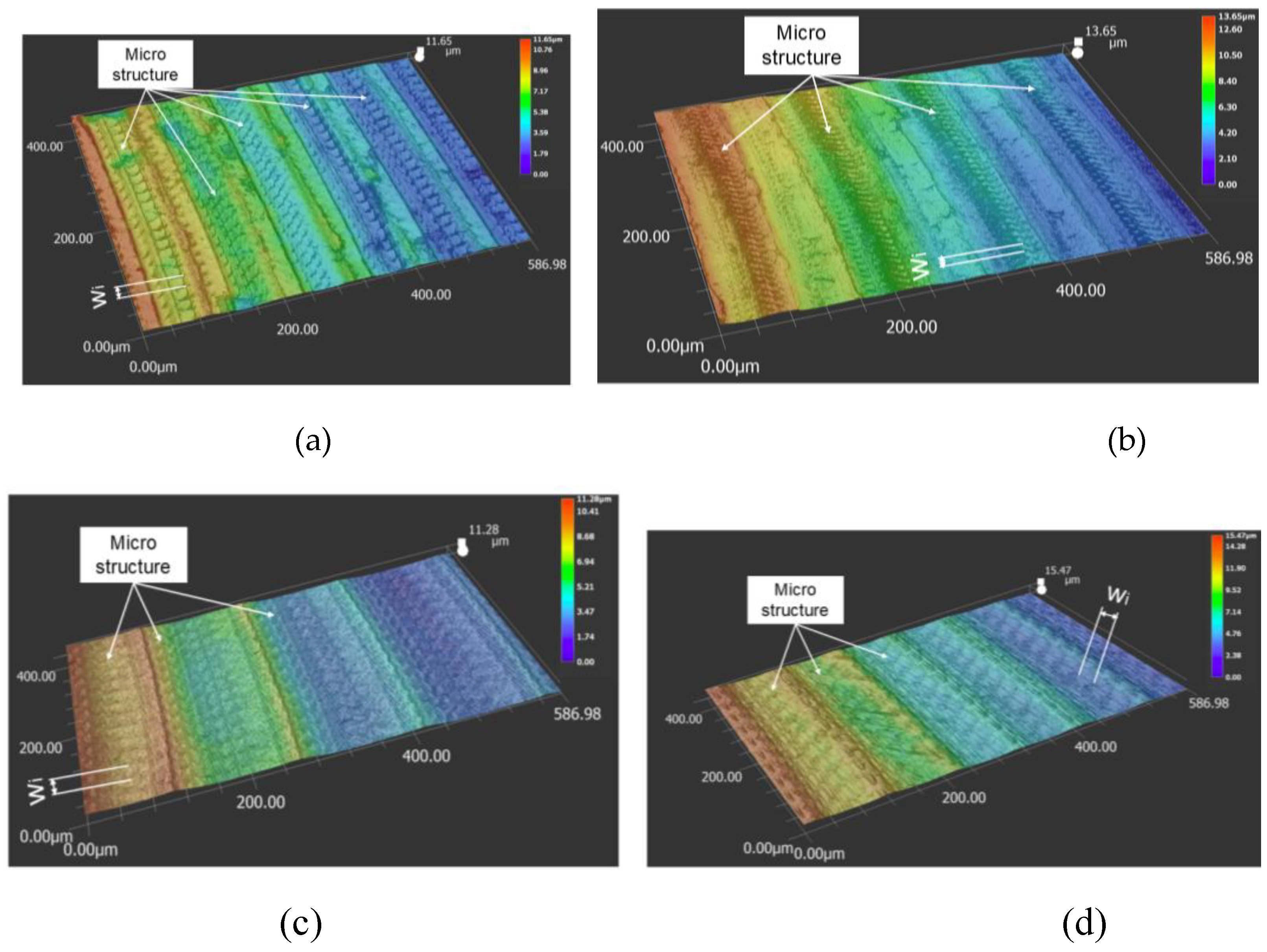Preprints 163900 g006