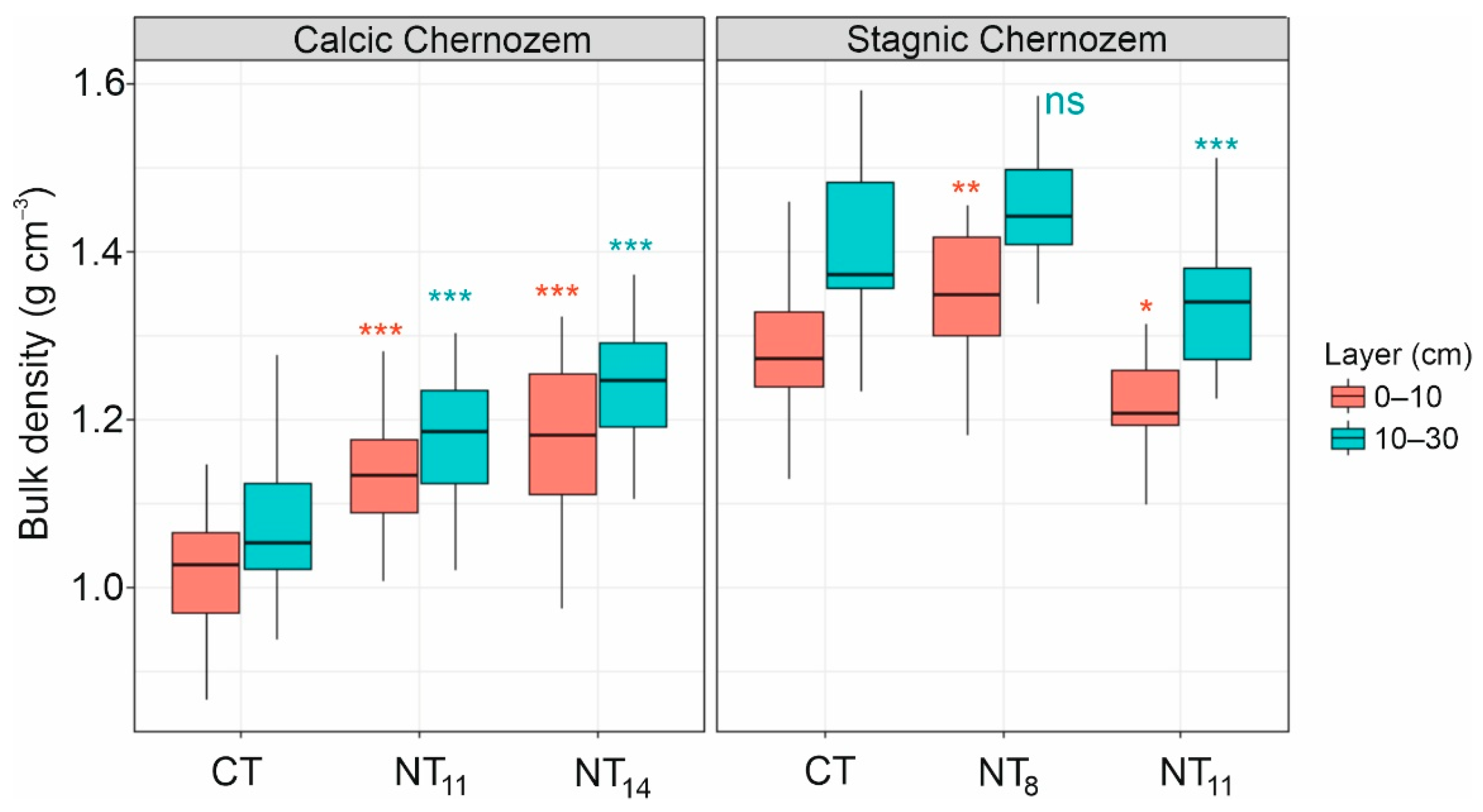 Preprints 189468 g002