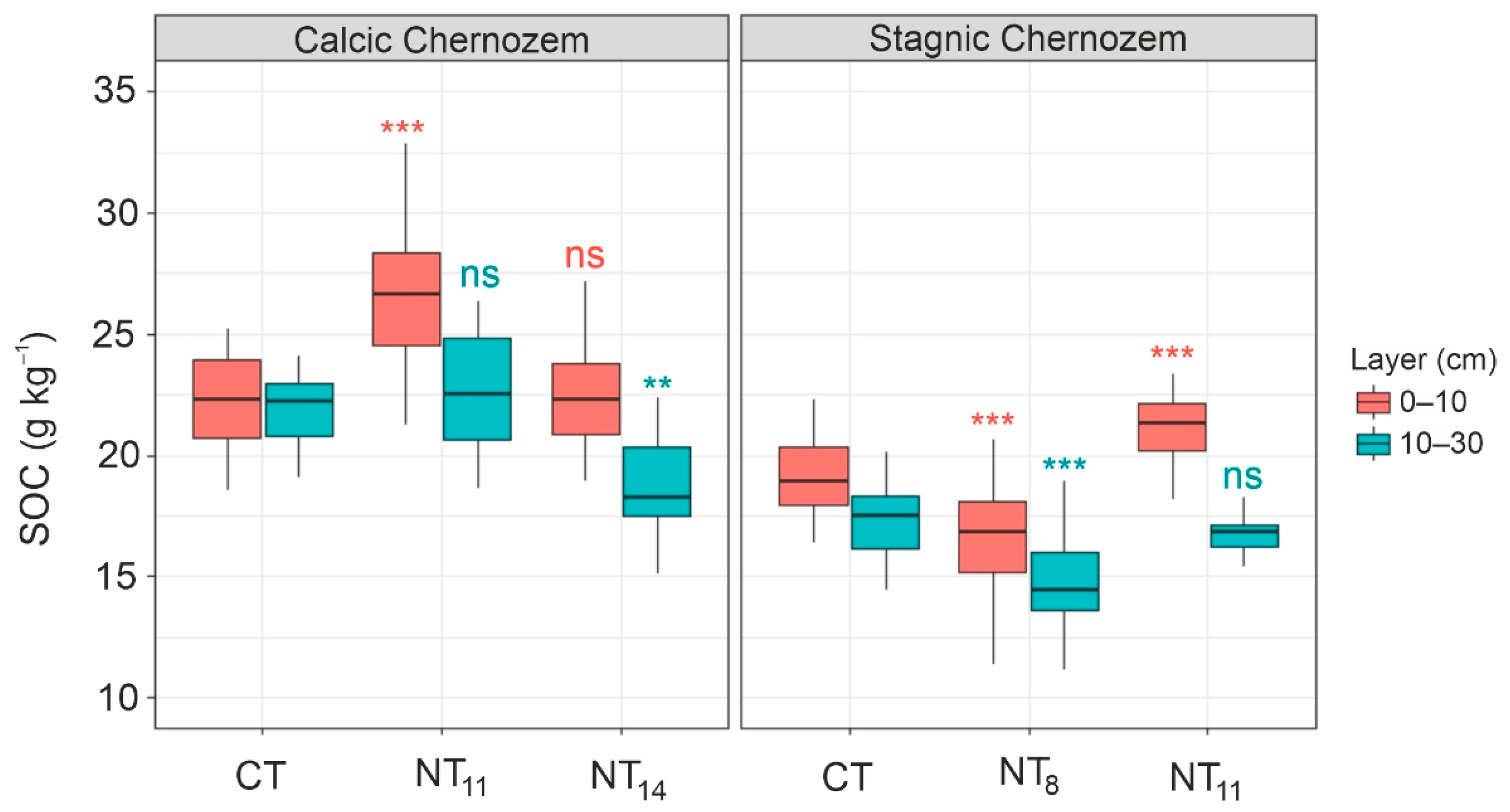 Preprints 189468 g003