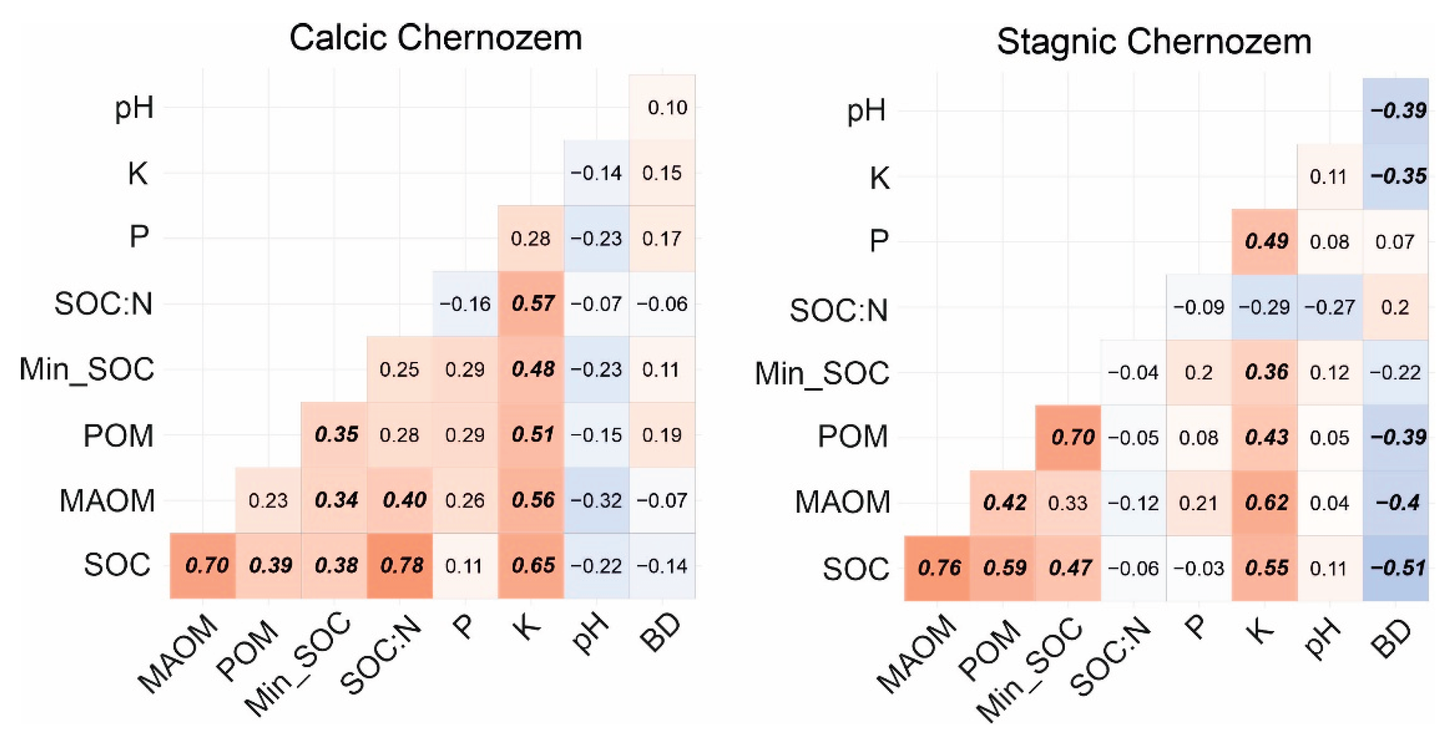 Preprints 189468 g0a1