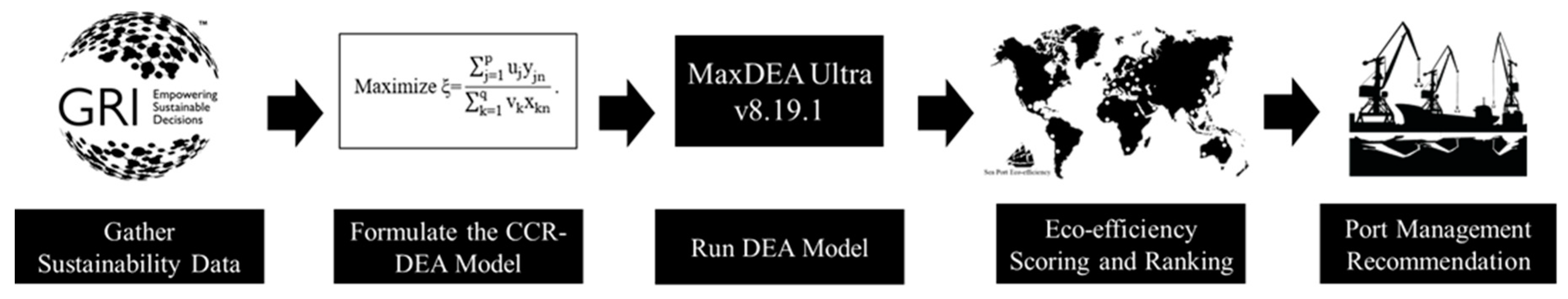 Preprints 88615 g001