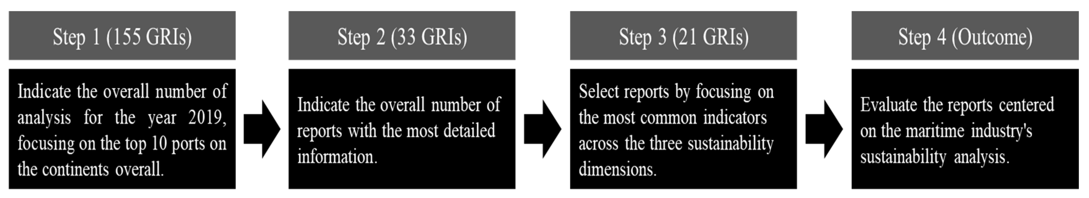 Preprints 88615 g002