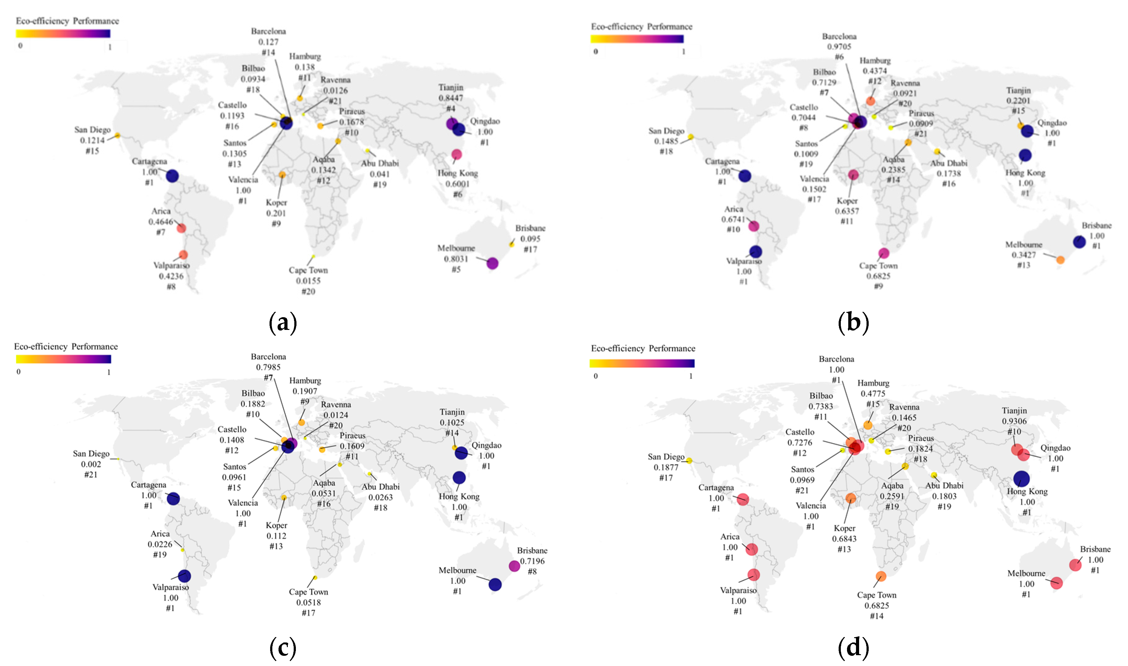 Preprints 88615 g003