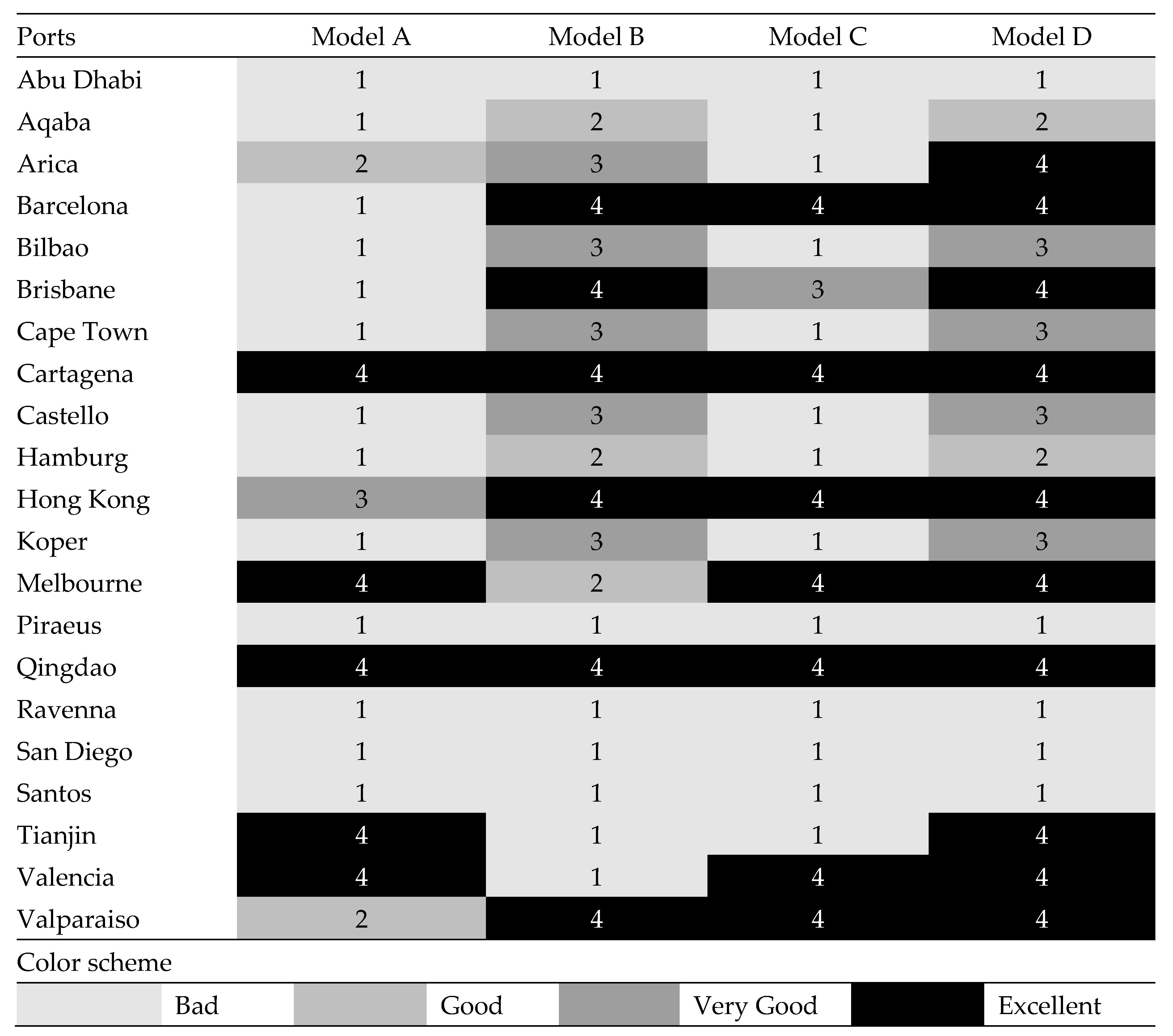 Preprints 88615 g004